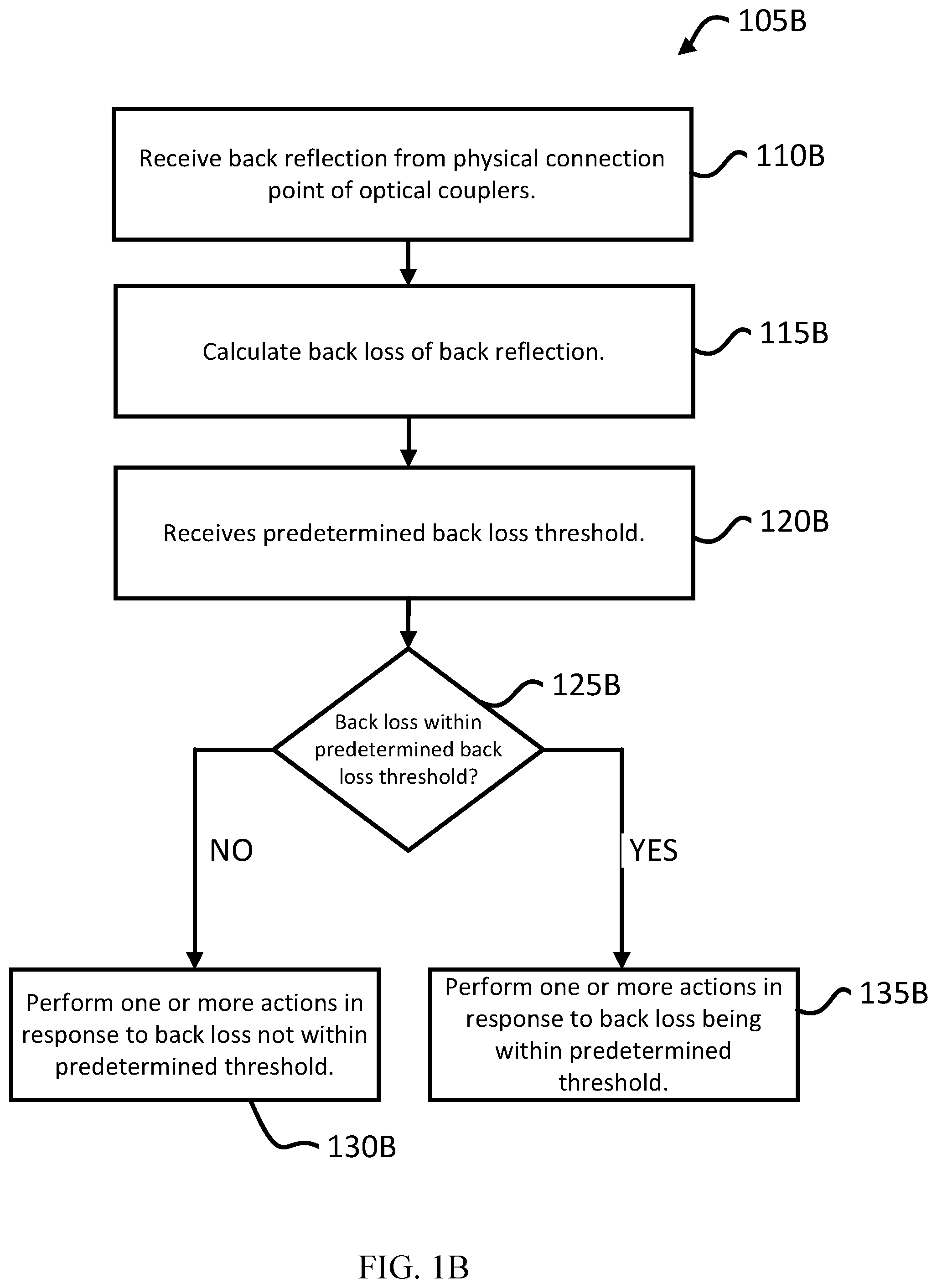 Patent US12345528 Figure 2 – Optical coherence tomography with self-inspecting imaging device