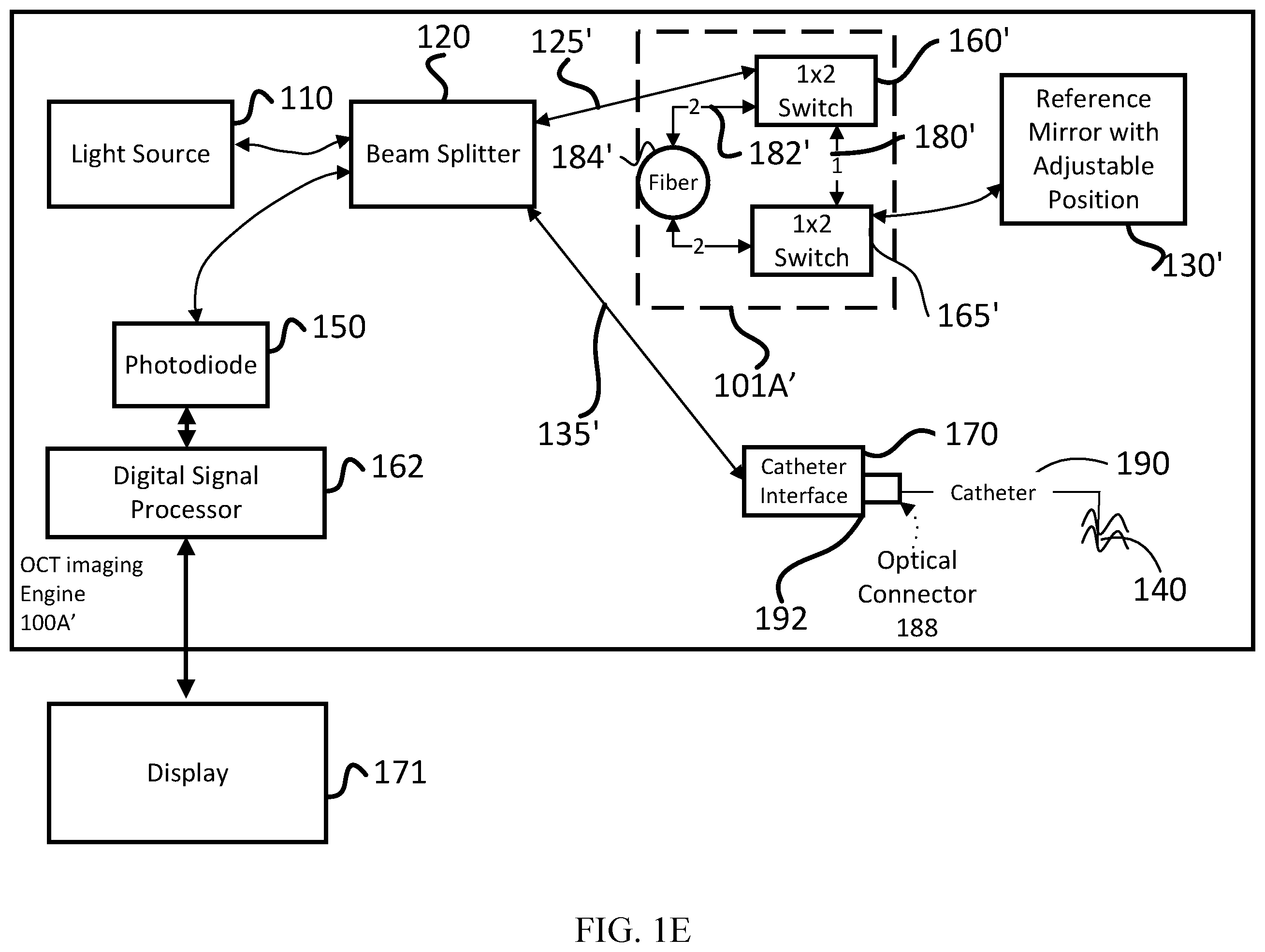Patent US12345528 Figure 5 – Optical coherence tomography with self-inspecting imaging device