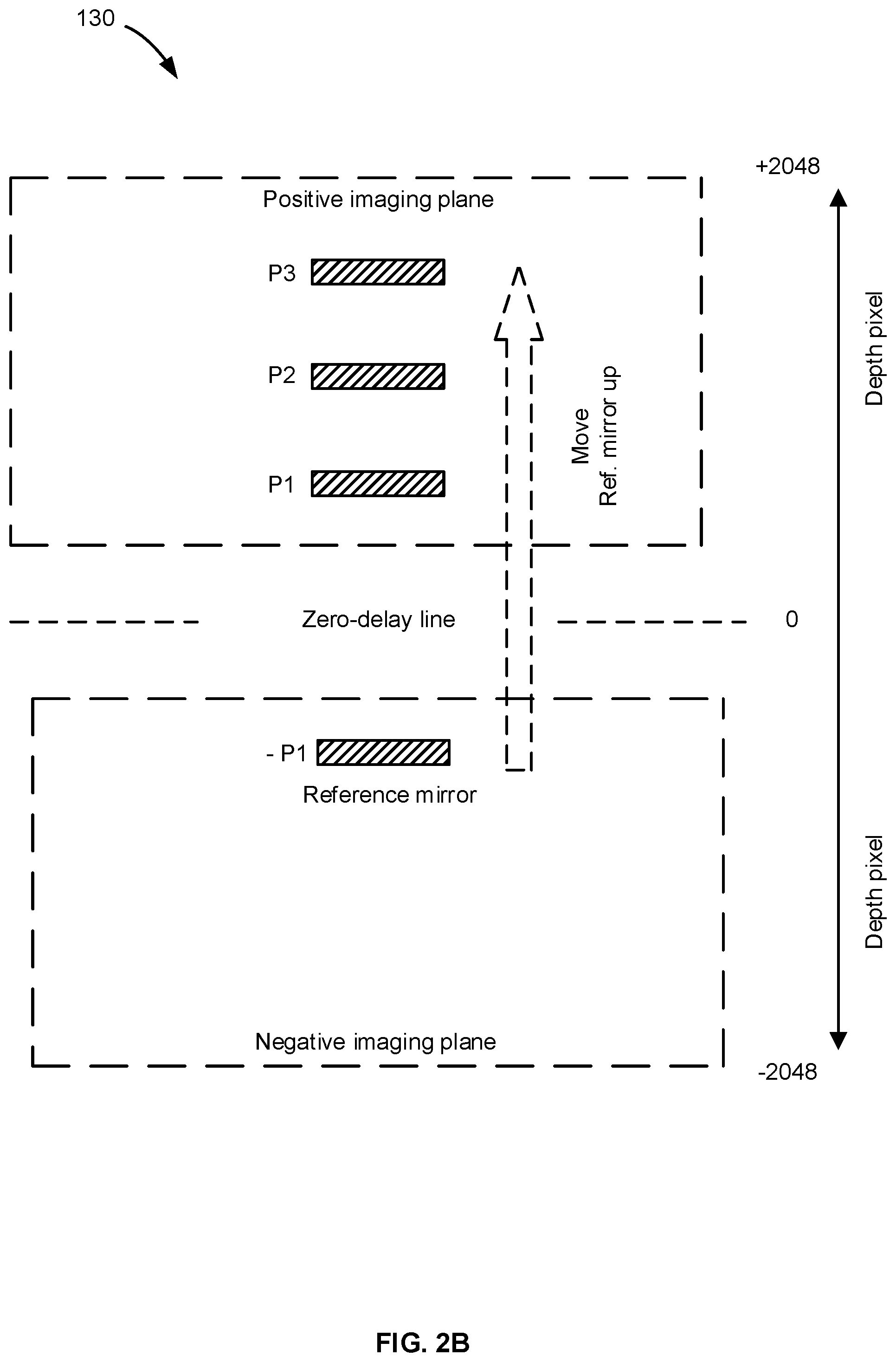 Patent US12345528 Figure 7 – Optical coherence tomography with self-inspecting imaging device