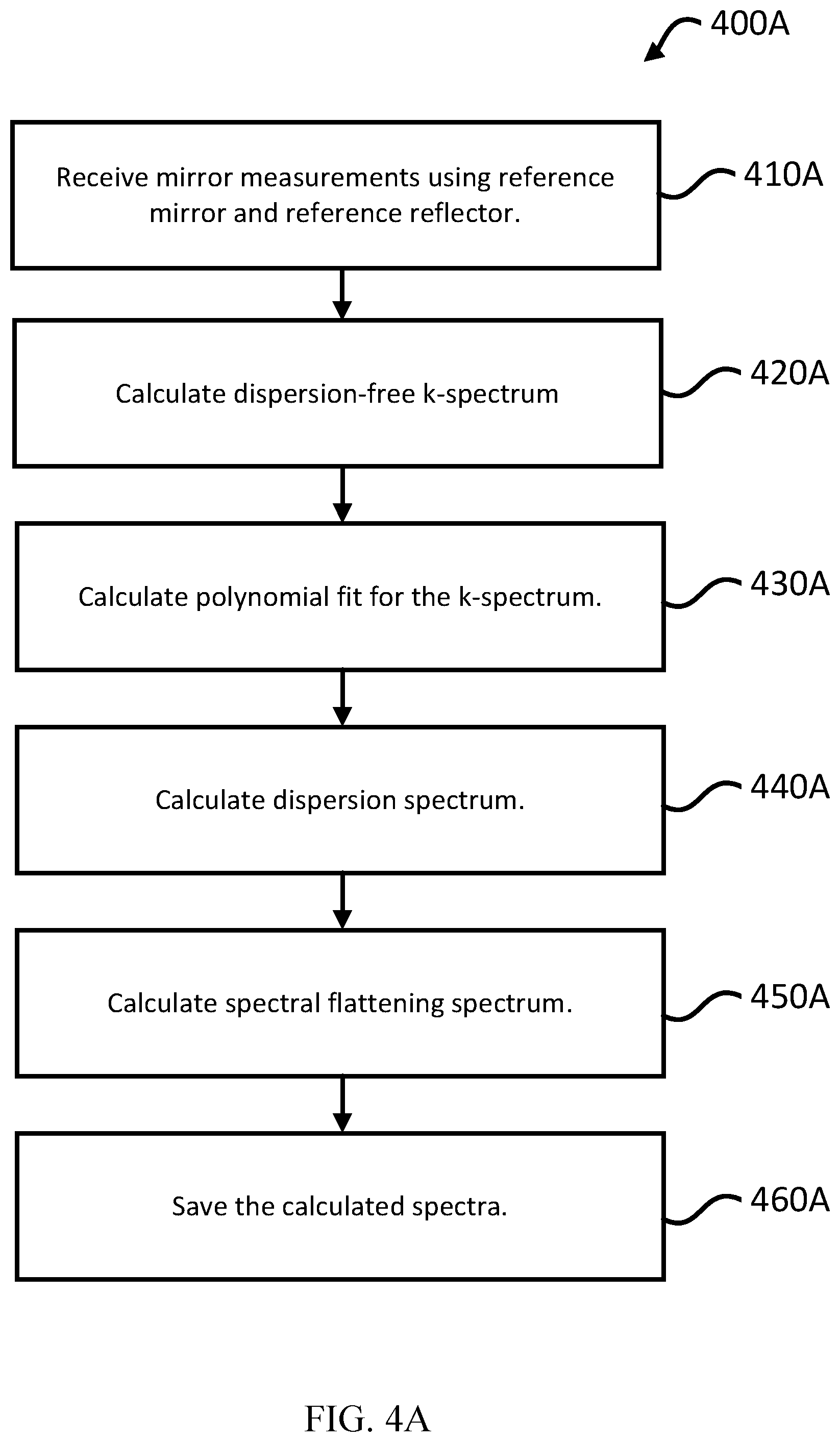 Patent US12345528 Figure 11 – Optical coherence tomography with self-inspecting imaging device