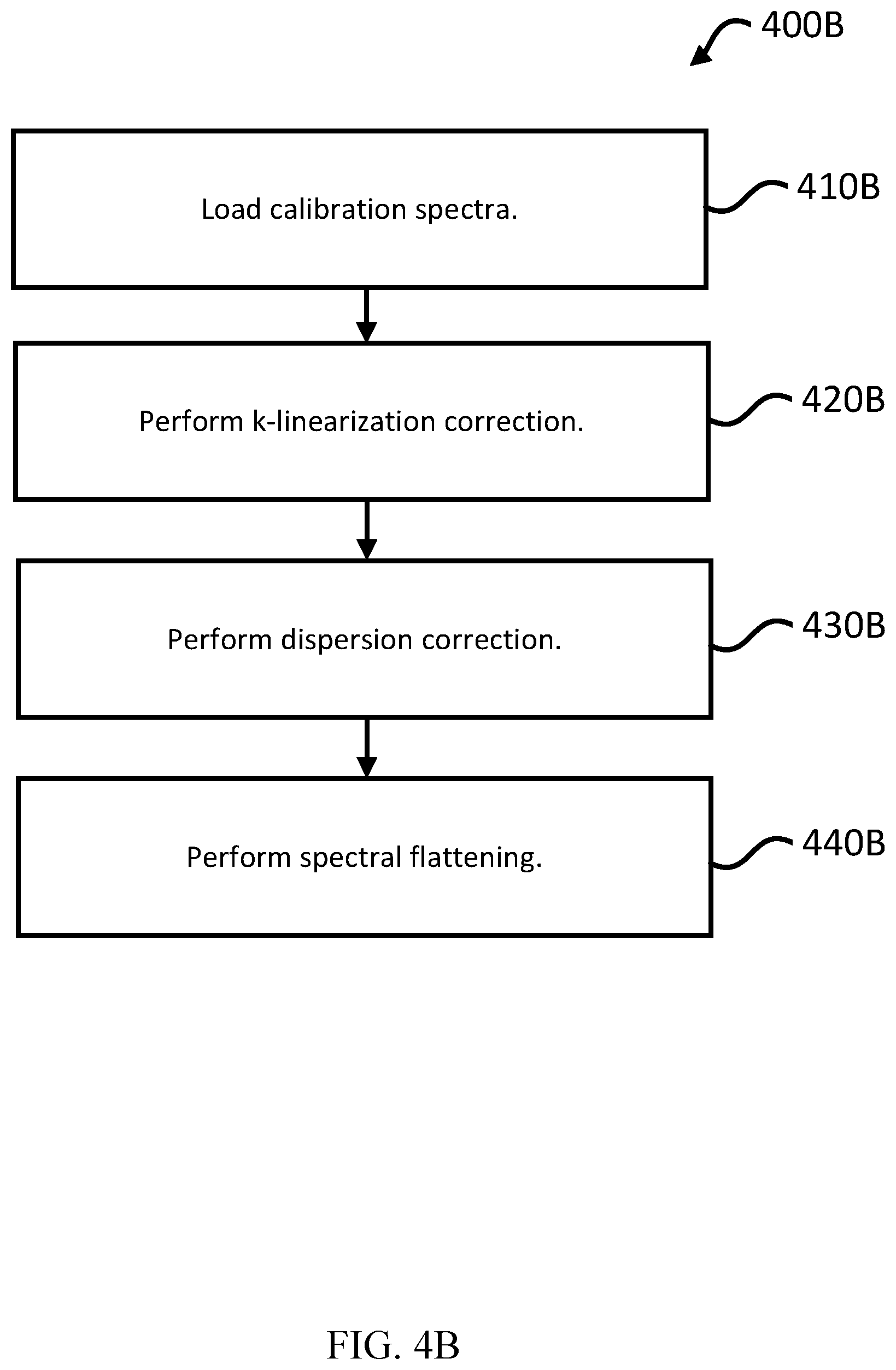 Patent US12345528 Figure 12 – Optical coherence tomography with self-inspecting imaging device