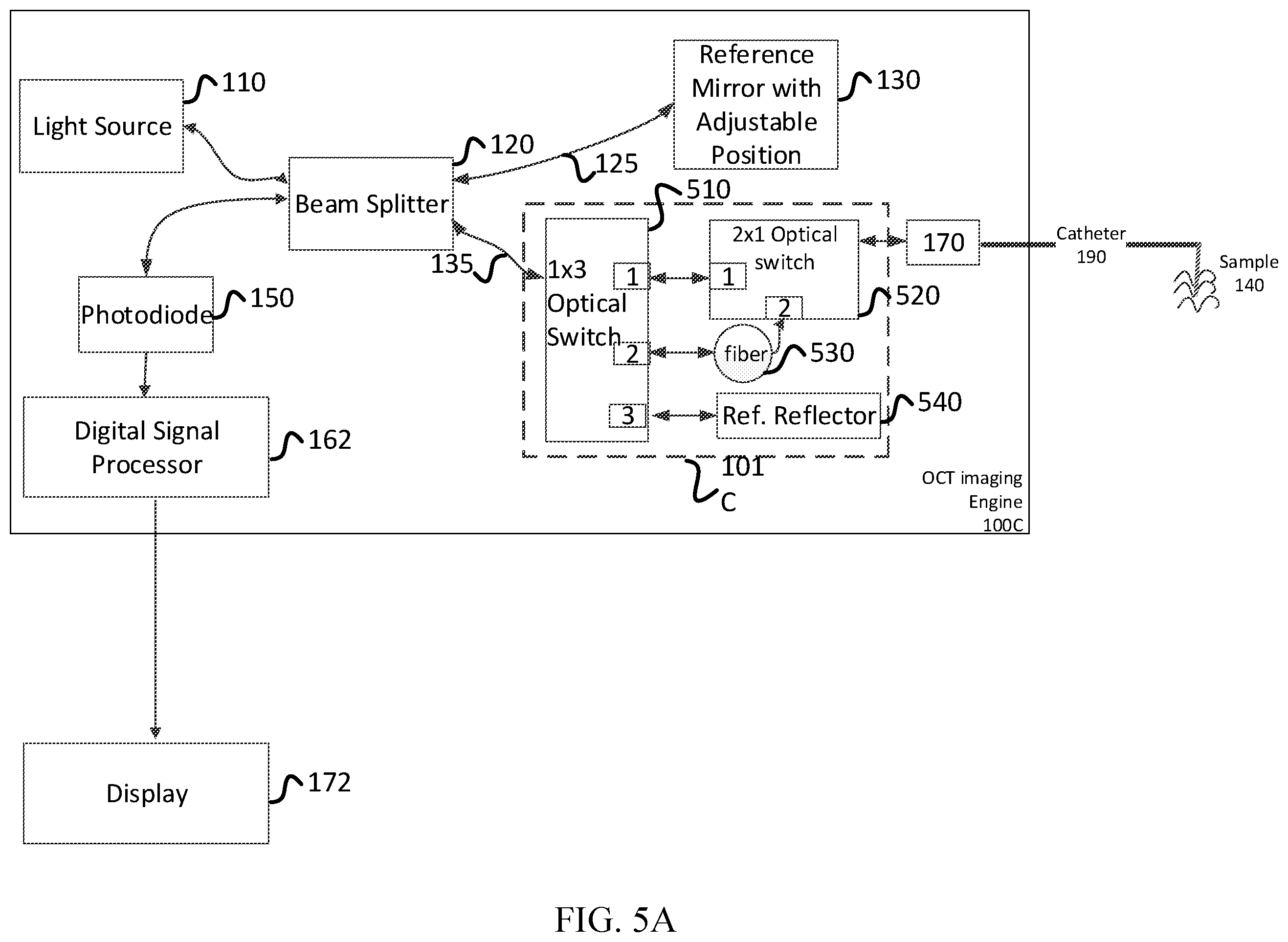 Patent US12345528 Figure 13 – Optical coherence tomography with self-inspecting imaging device