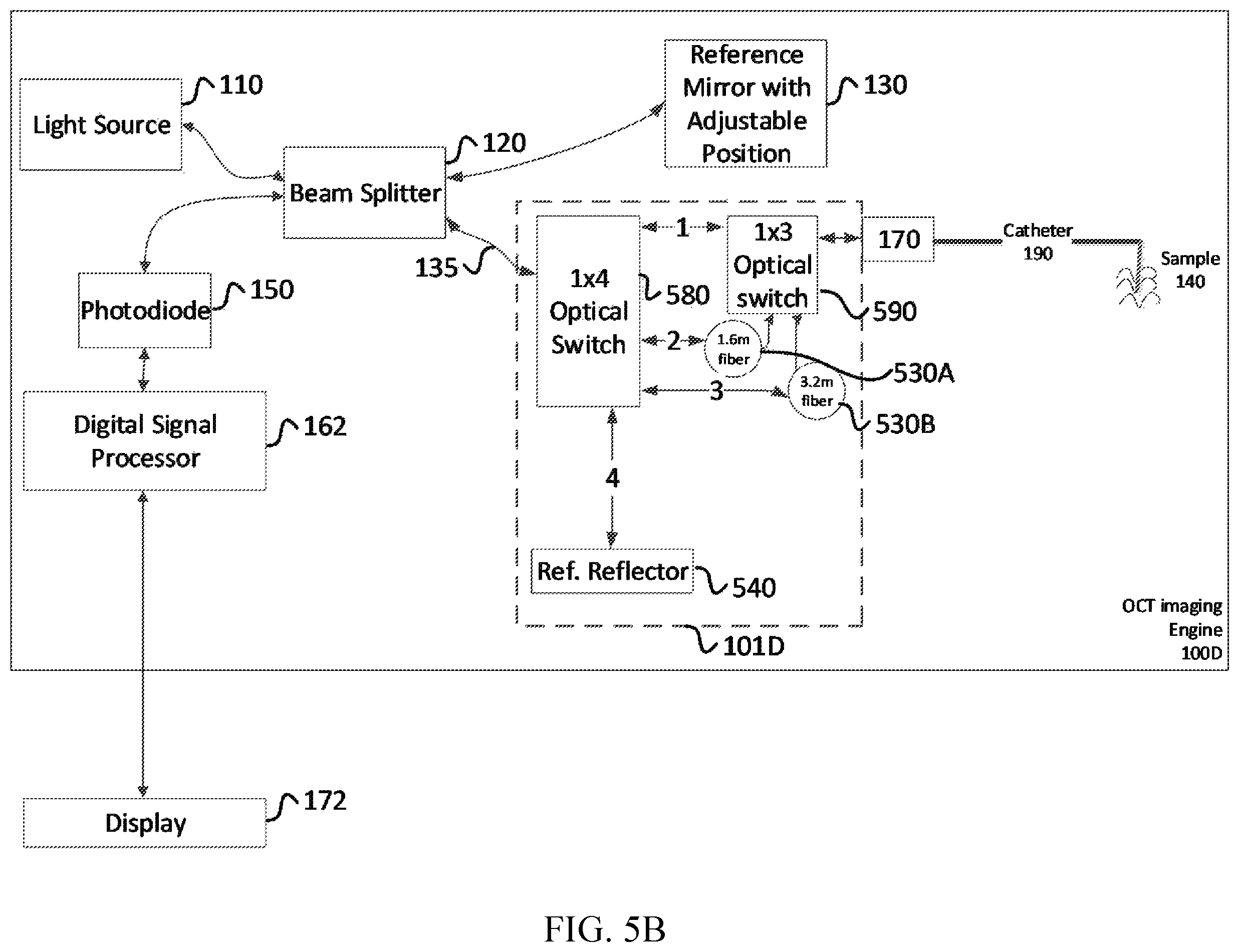 Patent US12345528 Figure 14 – Optical coherence tomography with self-inspecting imaging device