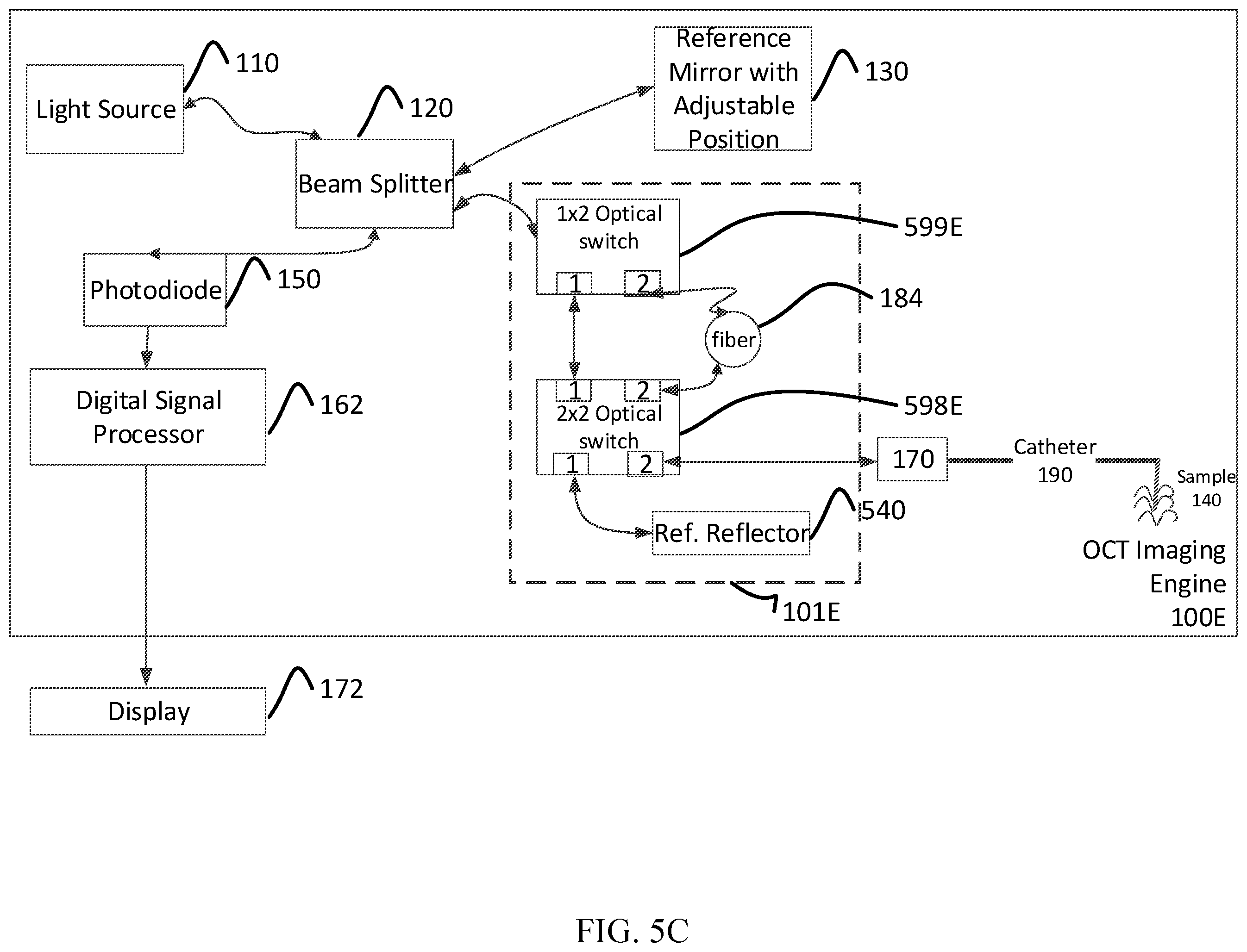 Patent US12345528 Figure 15 – Optical coherence tomography with self-inspecting imaging device