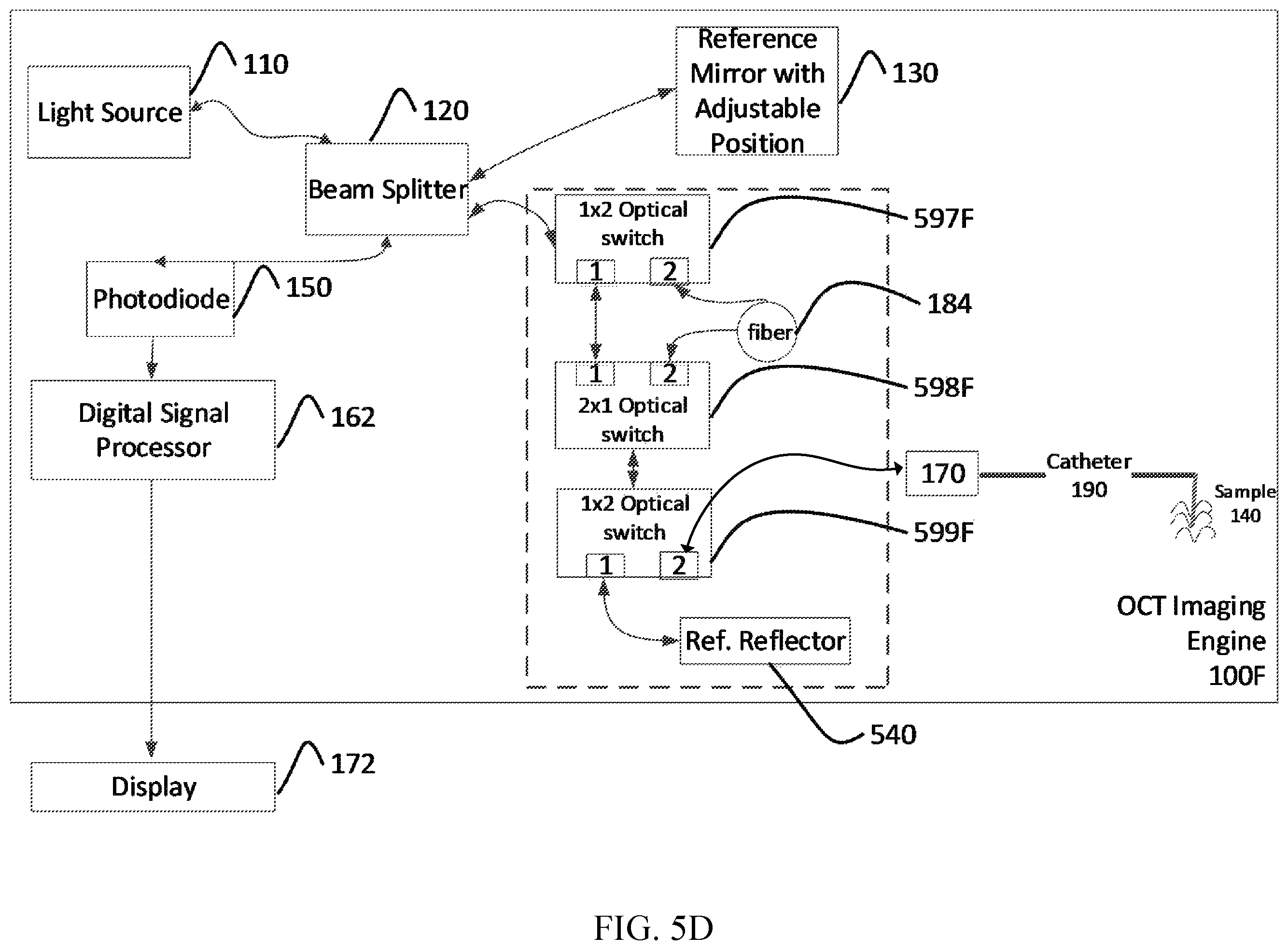 Patent US12345528 Figure 16 – Optical coherence tomography with self-inspecting imaging device