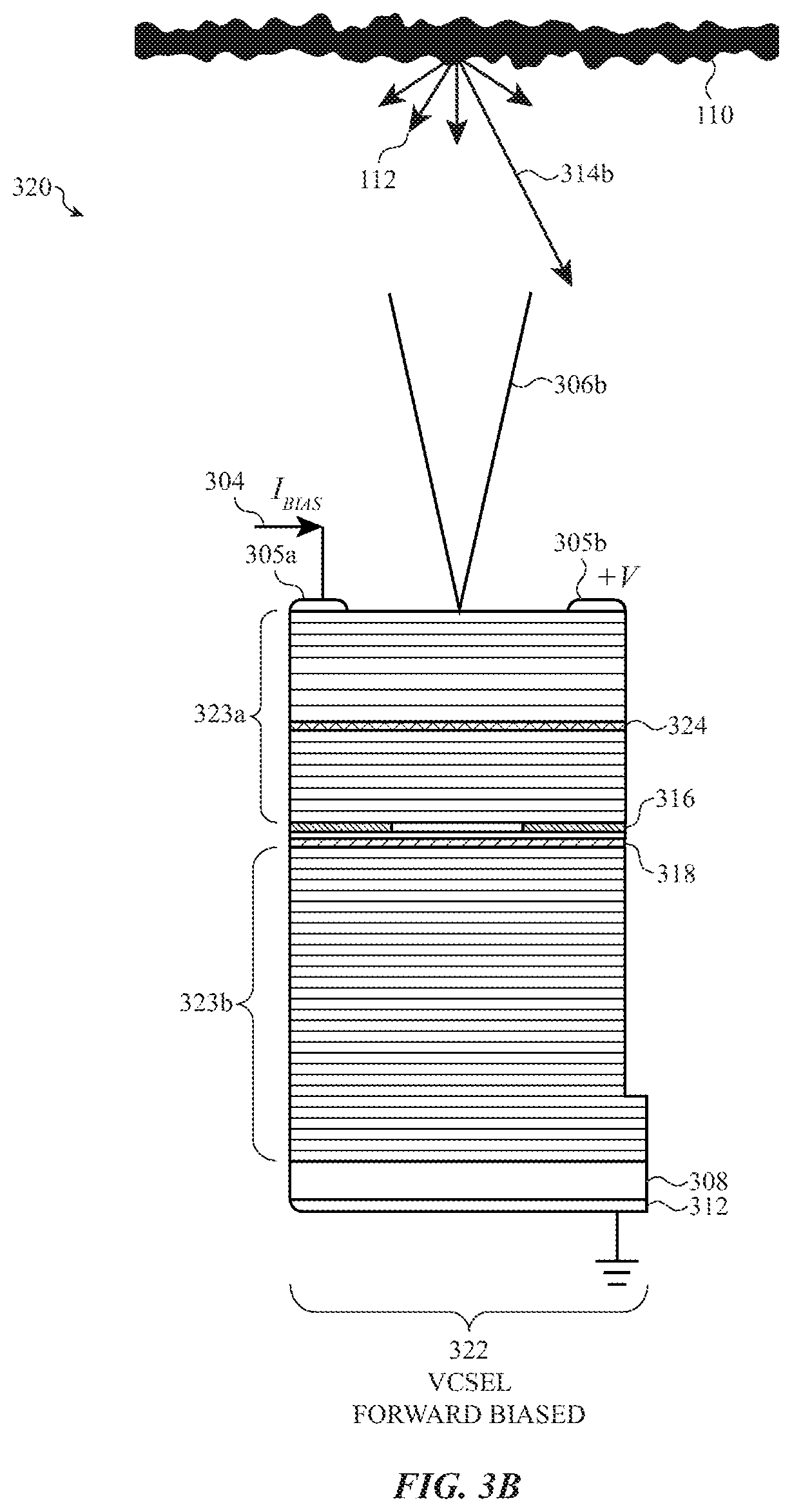Patent US12345529 Figure 5 – Self-mixing interference device for sensing applications
