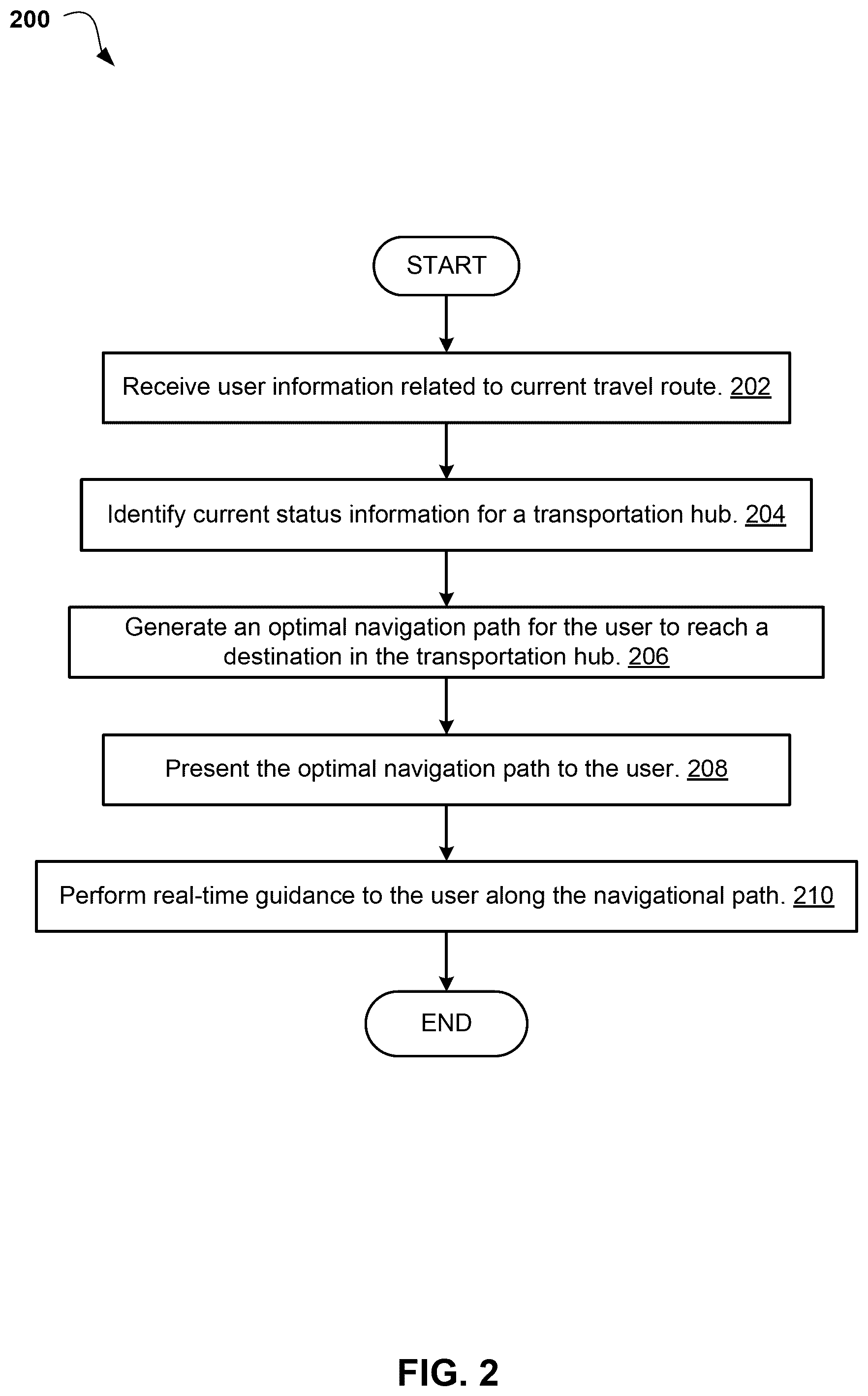 Patent US12345532 Figure 2 – Creating a time bounded and goal driven network for passenger guidance