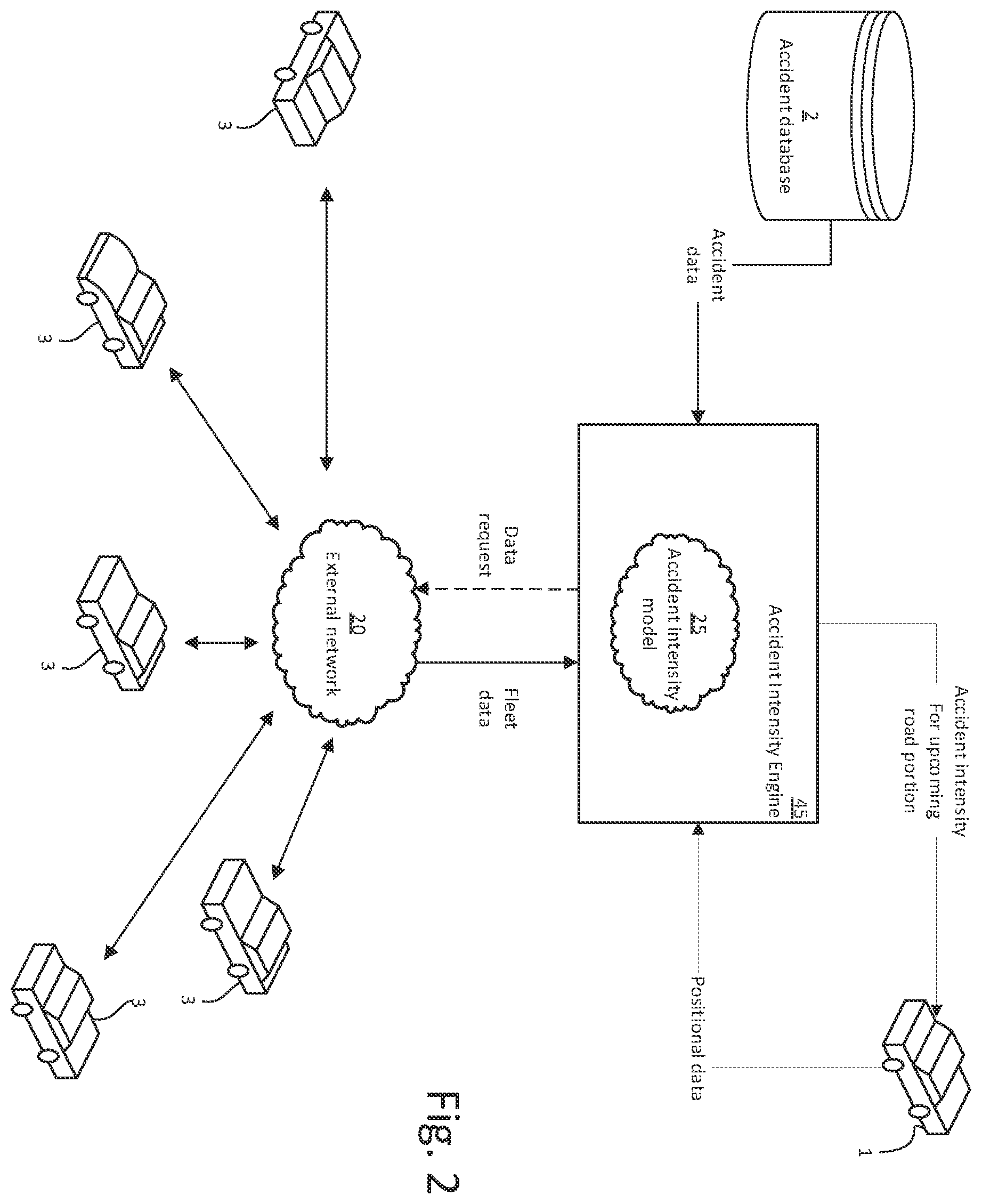 Patent US12345533 Figure 2 – Estimation of accident intensity for vehicles