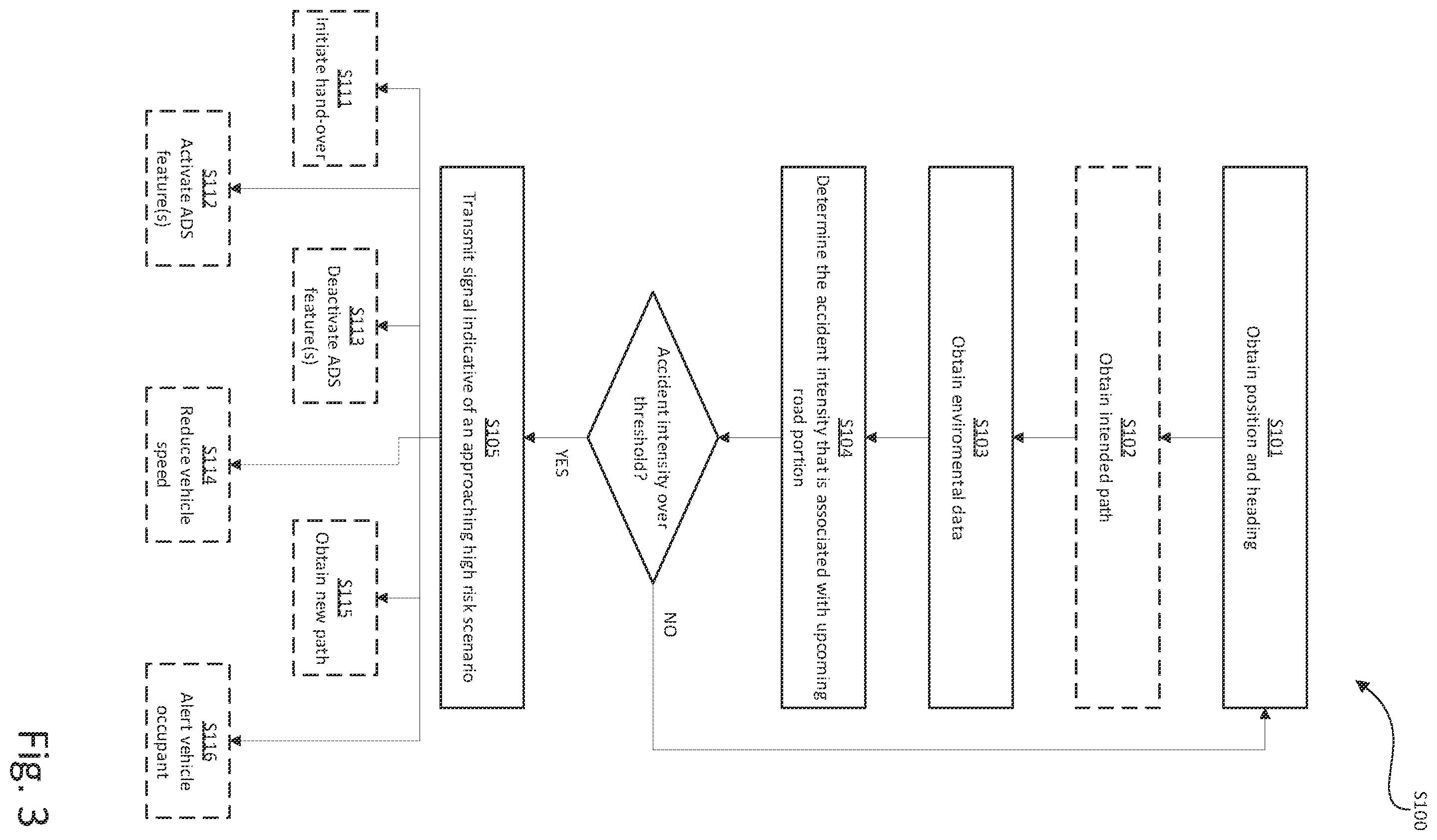 Patent US12345533 Figure 3 – Estimation of accident intensity for vehicles