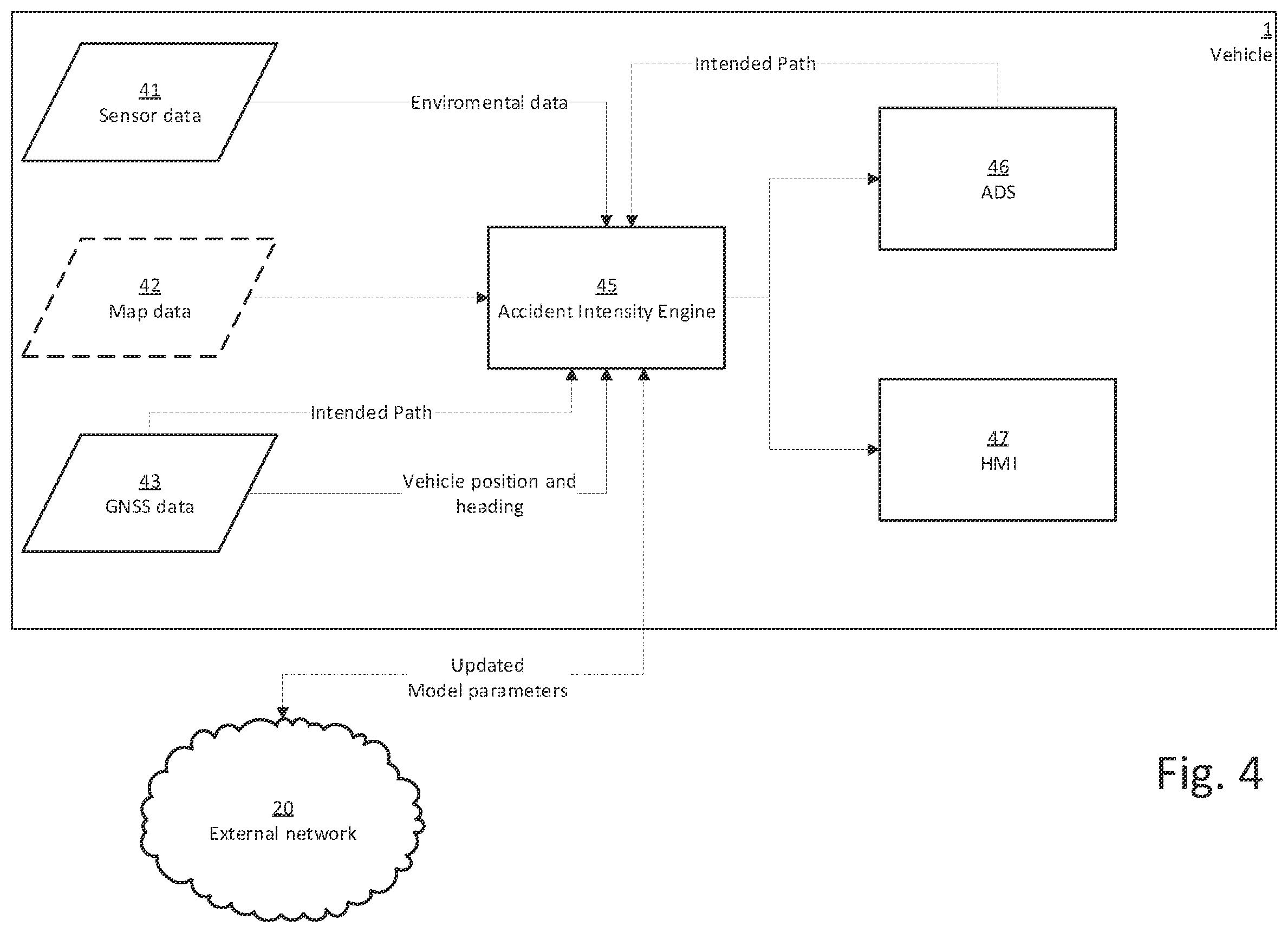 Patent US12345533 Figure 4 – Estimation of accident intensity for vehicles