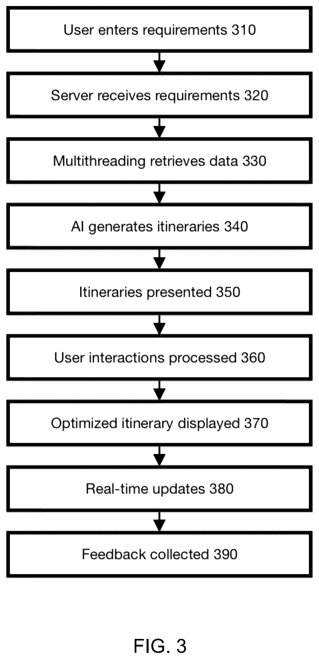 Patent US12345534 Figure 3 – Automated travel planning data processing system, automated tour guide and method utilizing advanced artificial intelligence and machine learning algorithms