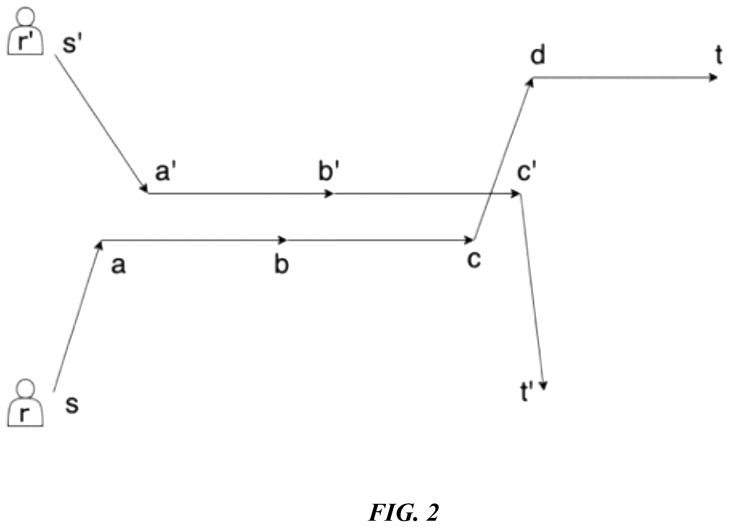 Patent US12345535 Figure 2 – System and method for rideshare matching based on locality sensitive hashing