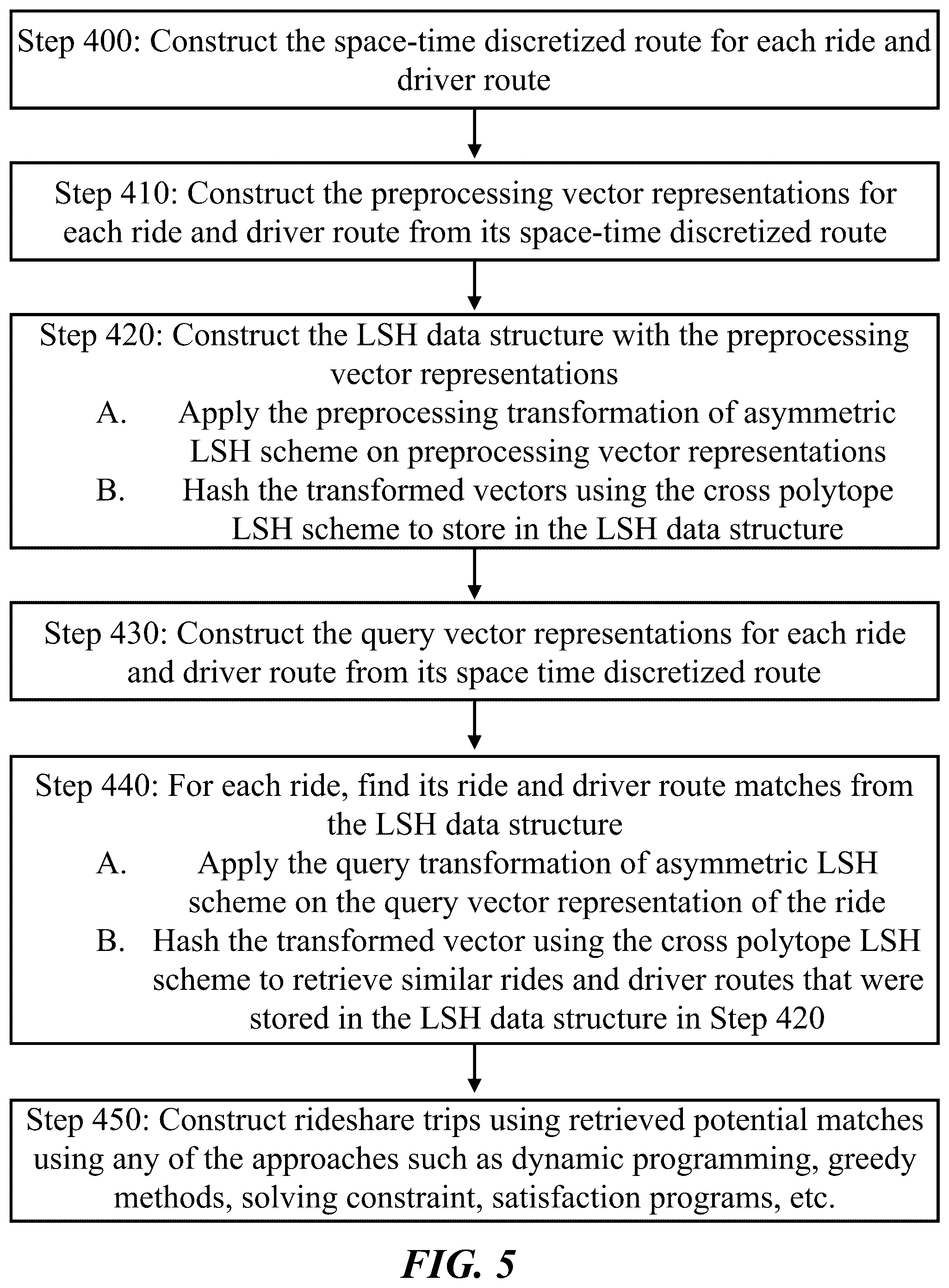 Patent US12345535 Figure 5 – System and method for rideshare matching based on locality sensitive hashing