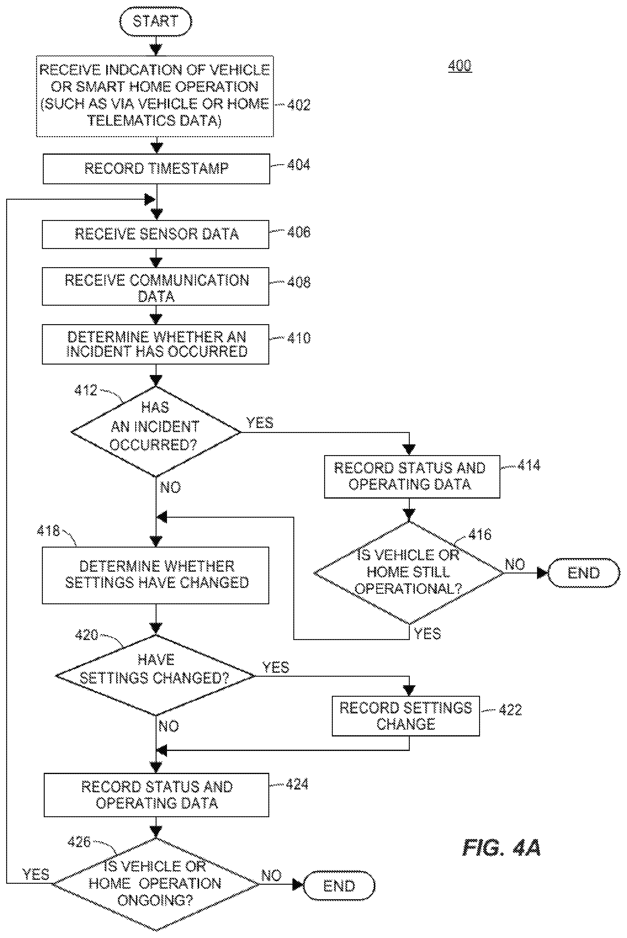 Patent US12345536 Figure 5 – Smart home sensor malfunction detection