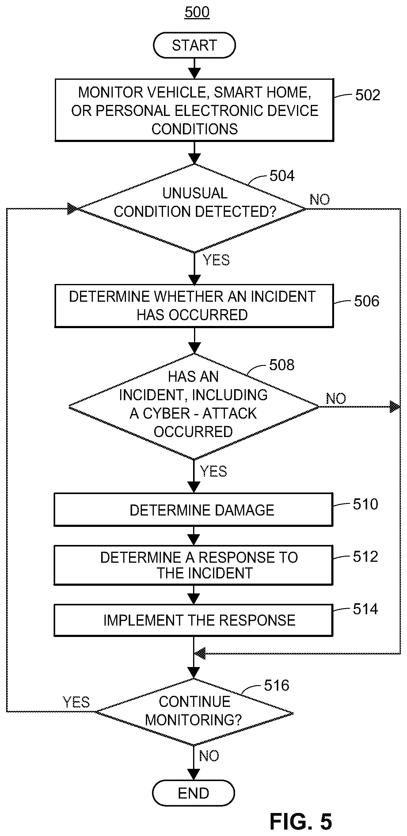 Patent US12345536 Figure 7 – Smart home sensor malfunction detection