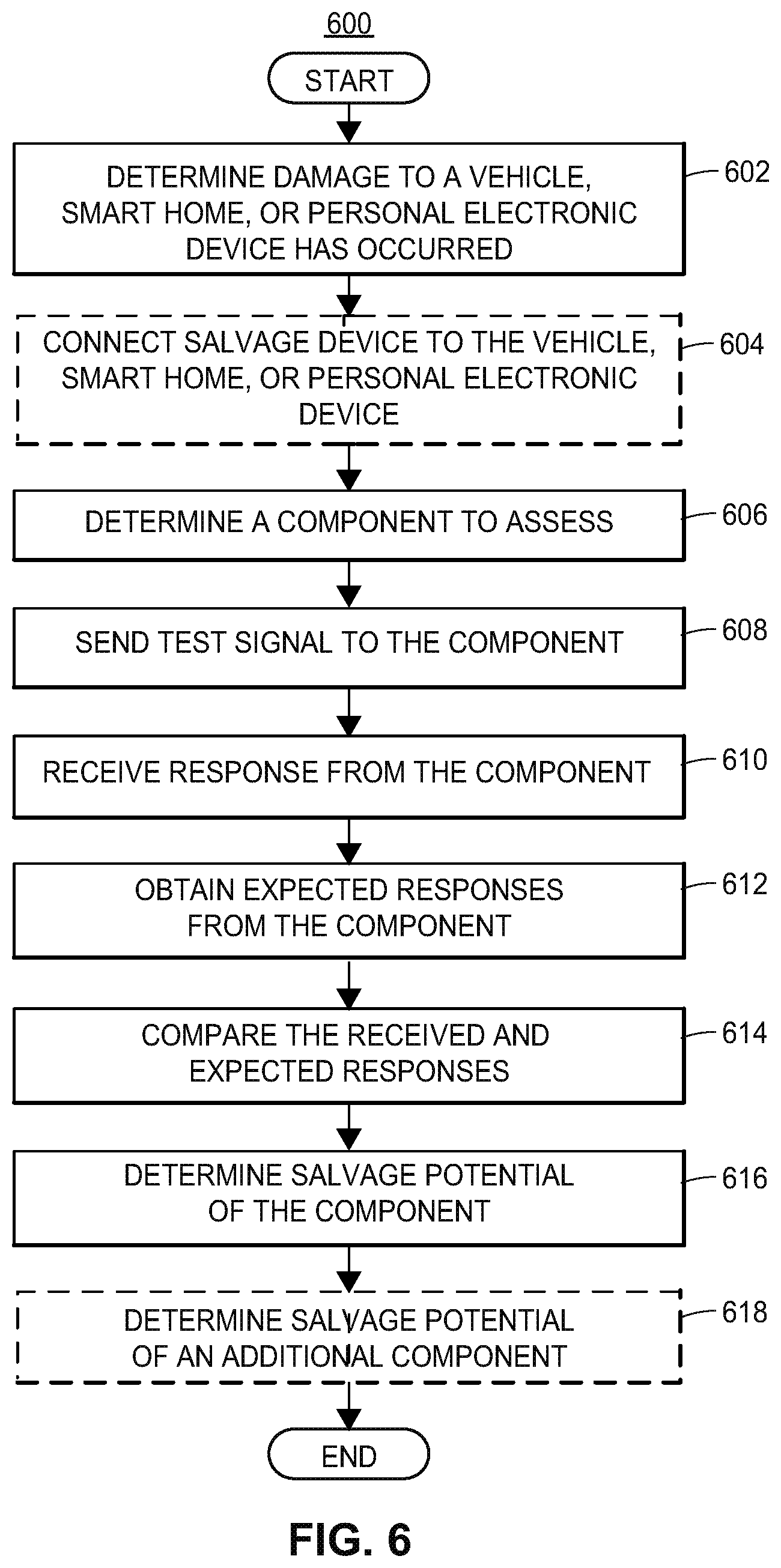 Patent US12345536 Figure 8 – Smart home sensor malfunction detection