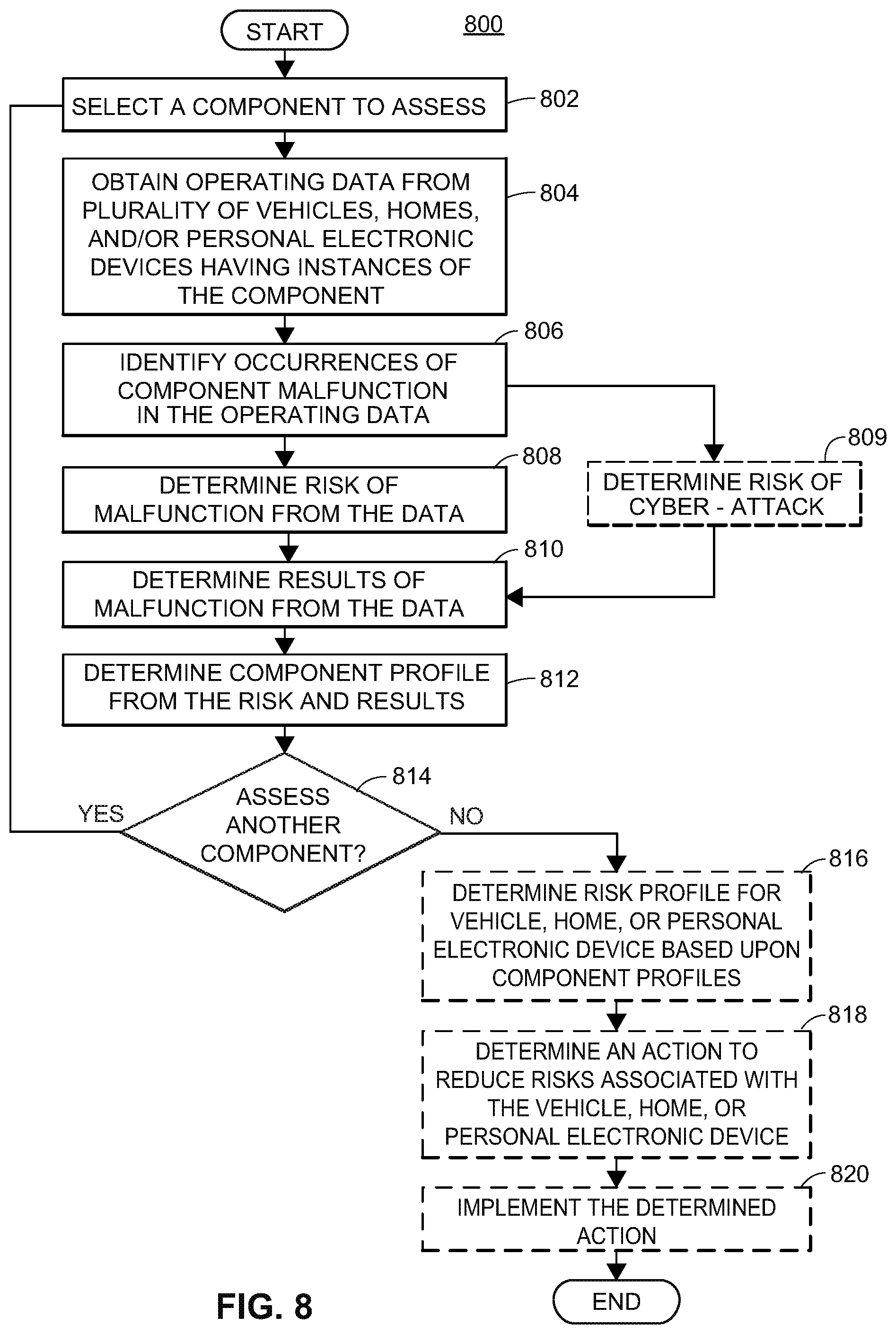 Patent US12345536 Figure 10 – Smart home sensor malfunction detection