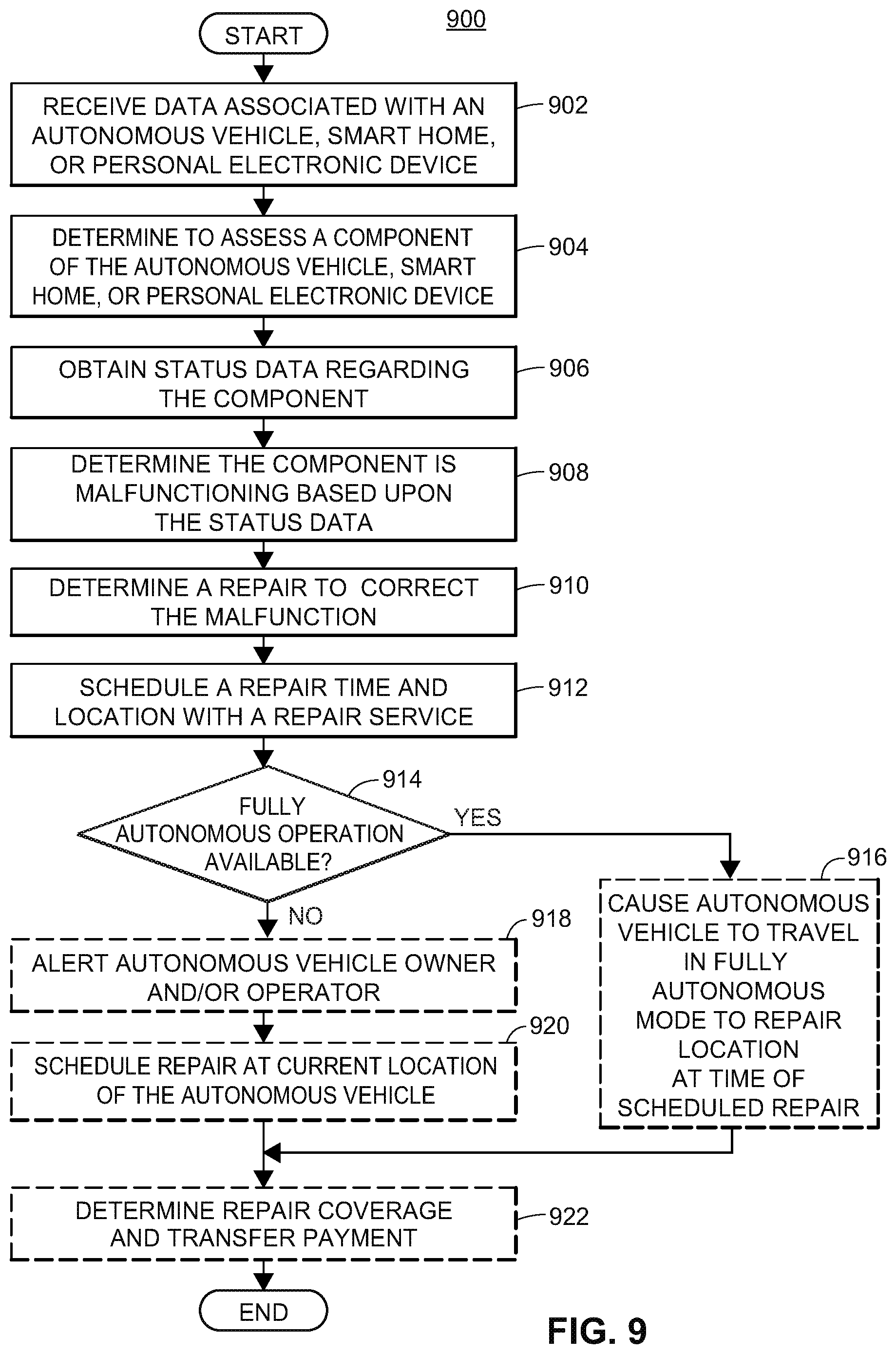 Patent US12345536 Figure 11 – Smart home sensor malfunction detection