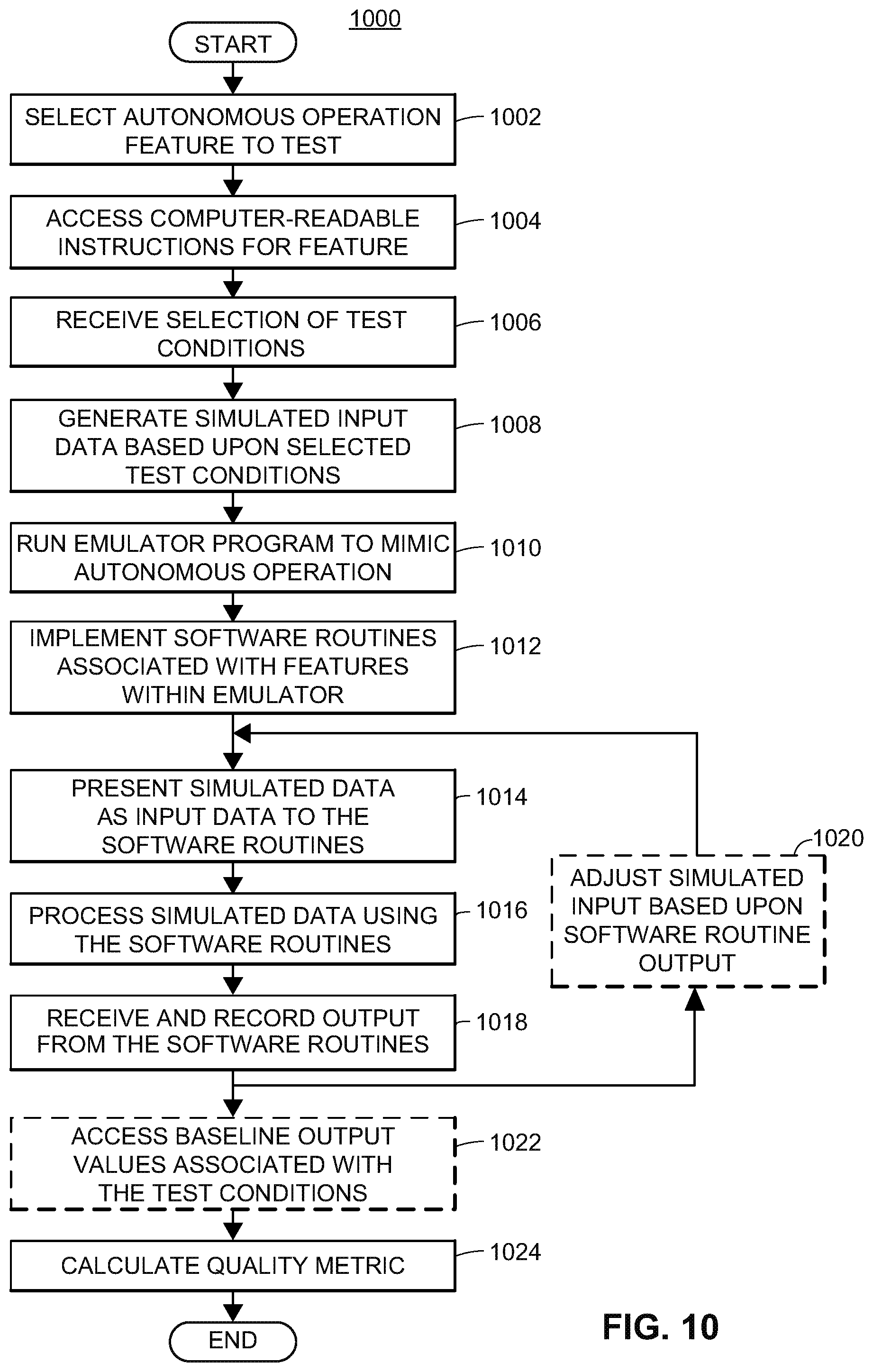 Patent US12345536 Figure 12 – Smart home sensor malfunction detection