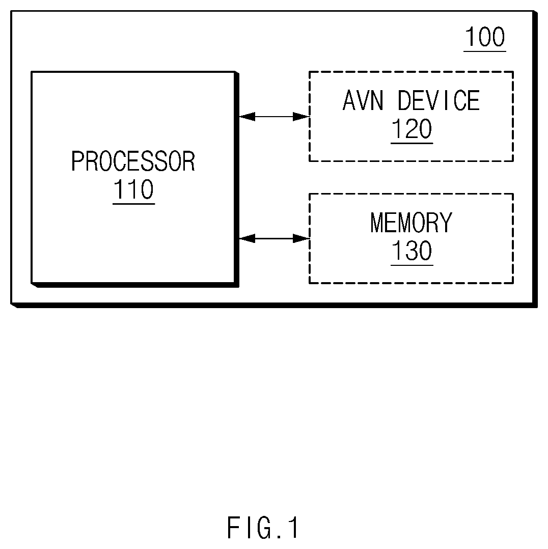 Patent US12345537 Figure 1 – Route suggestion device and method therefor