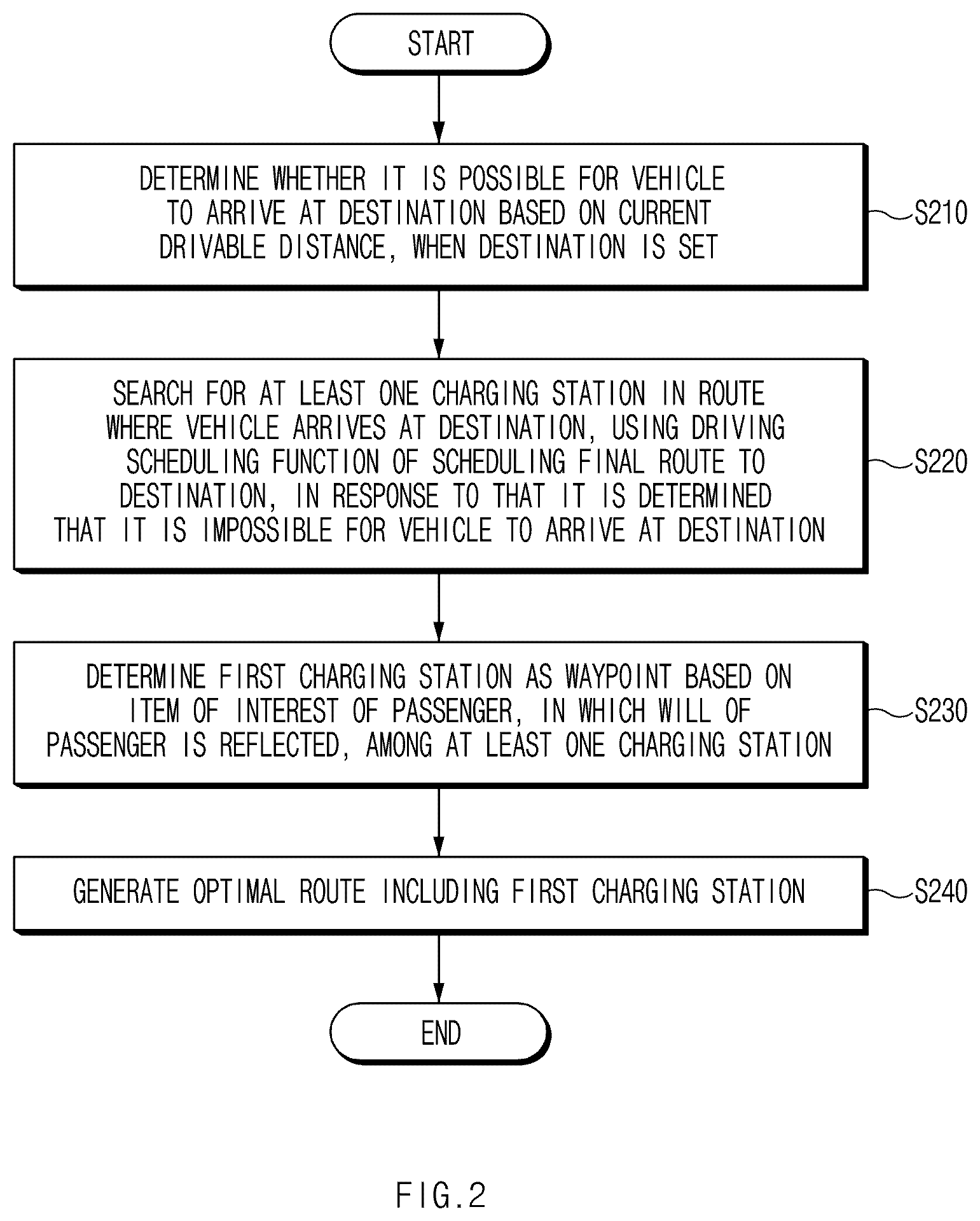 Patent US12345537 Figure 2 – Route suggestion device and method therefor