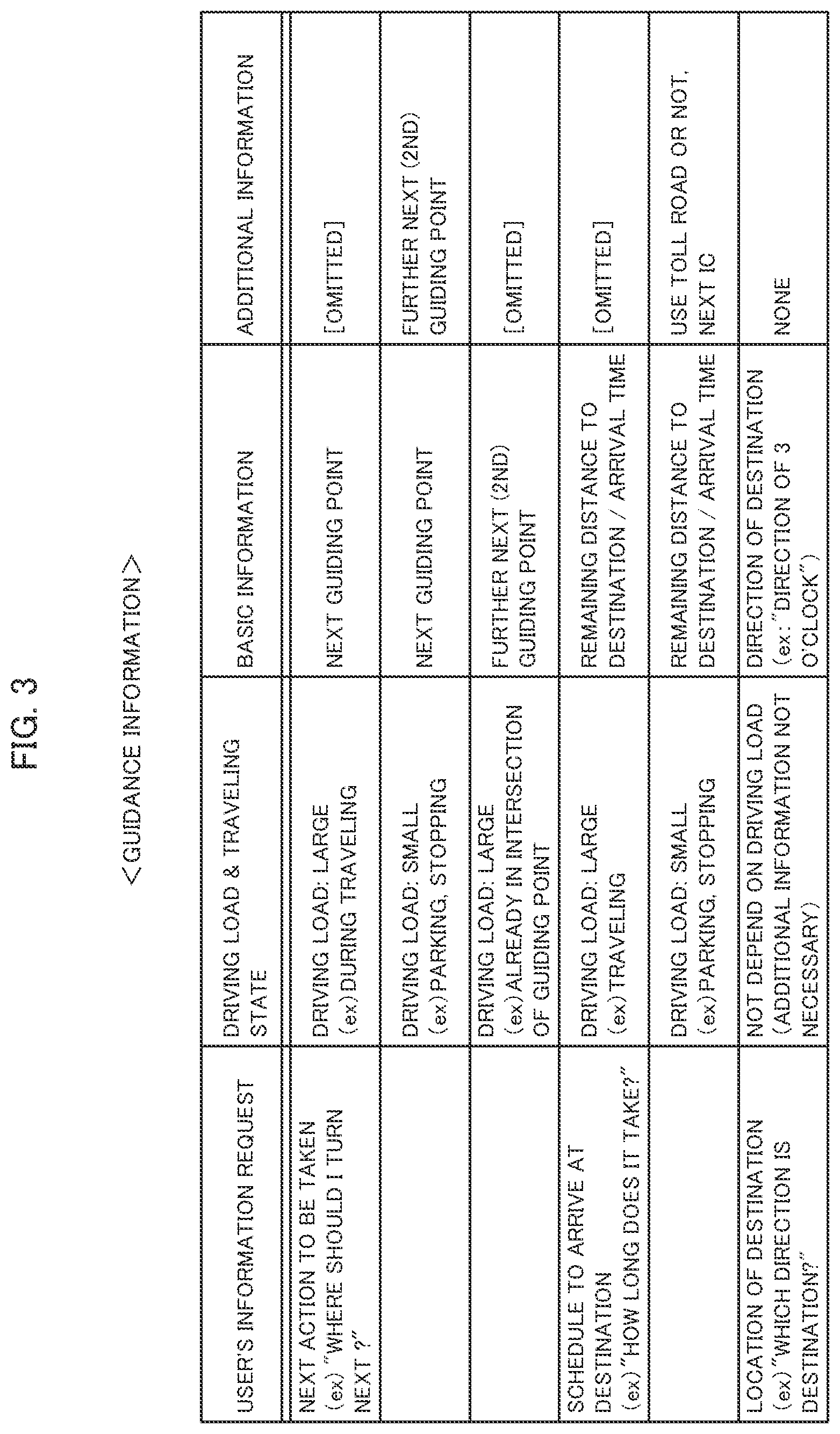 Patent US12345539 Figure 3 – Information processing device, information output method, program, and storage medium