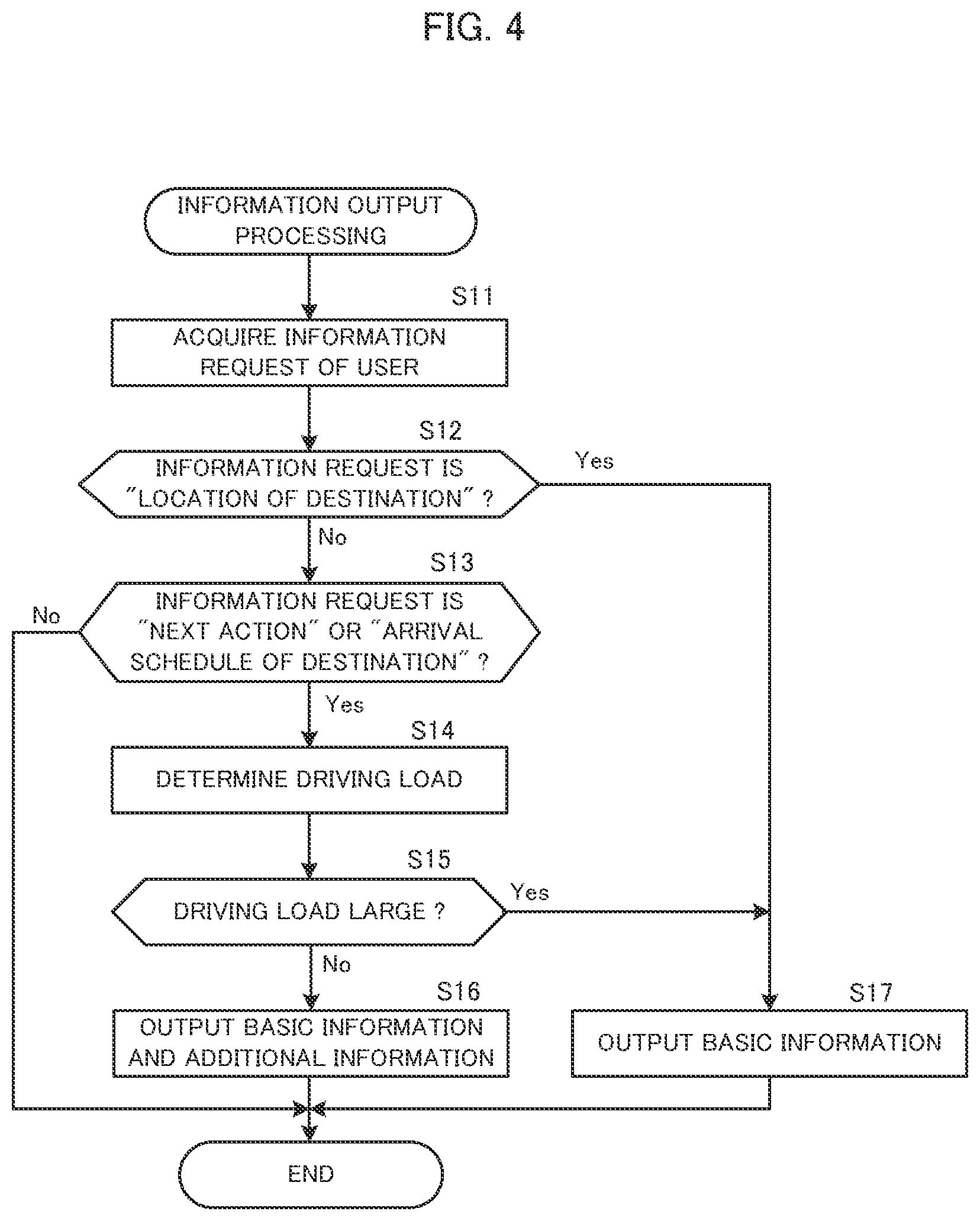 Patent US12345539 Figure 4 – Information processing device, information output method, program, and storage medium