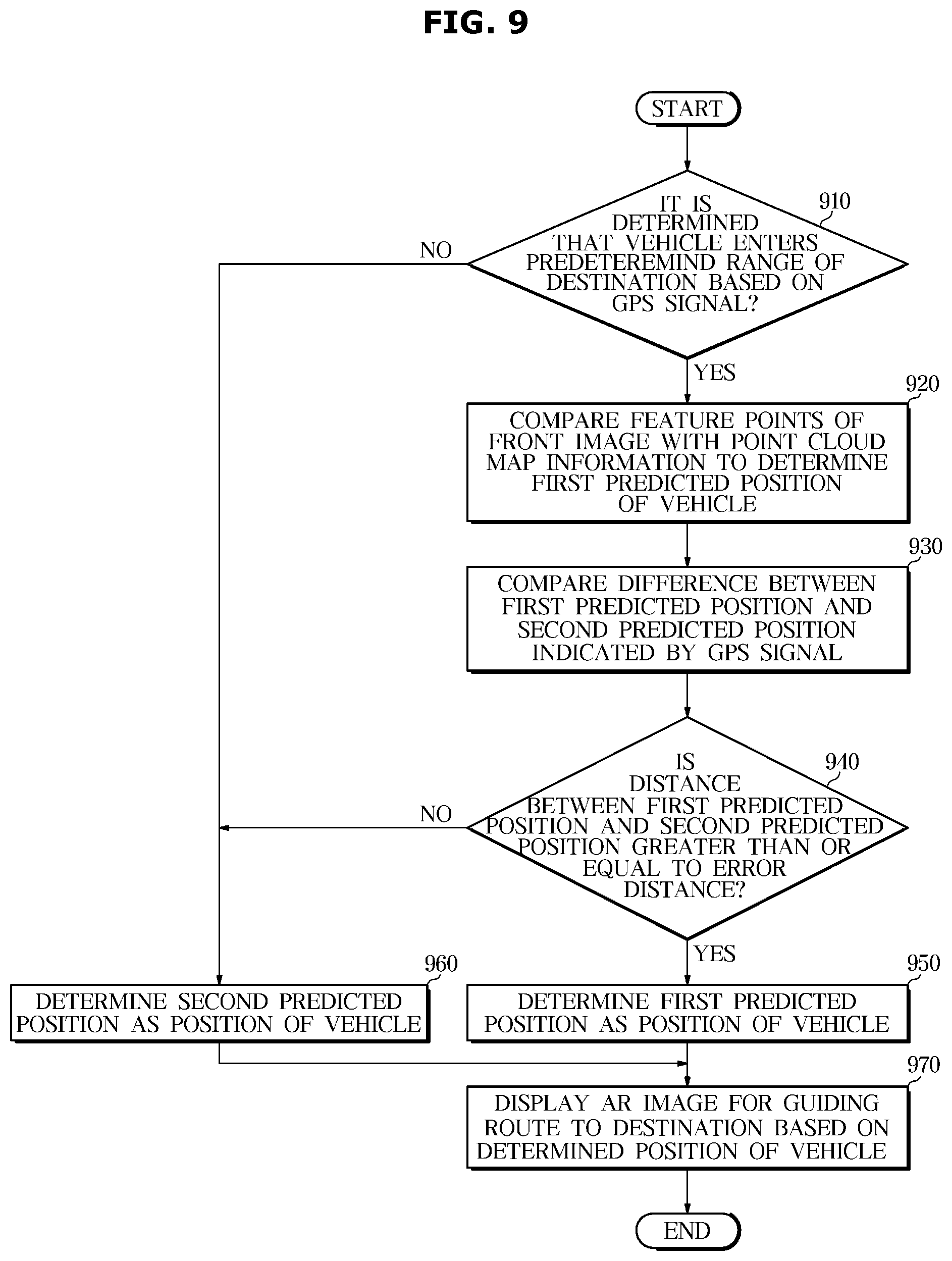 Patent US12345540 Figure 9 – Vehicle and method of controlling the same