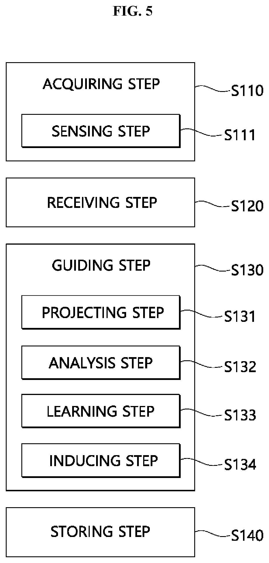 Patent US12345541 Figure 5 – Circuit driving guide device and method thereof