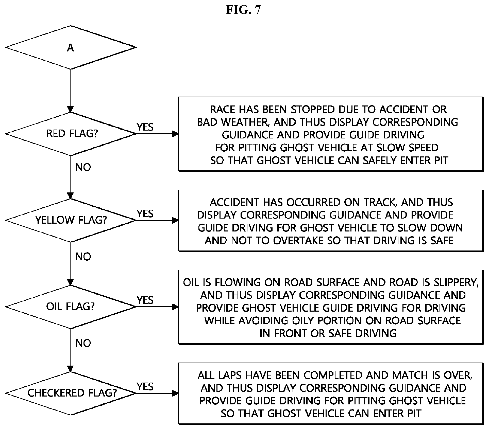 Patent US12345541 Figure 7 – Circuit driving guide device and method thereof
