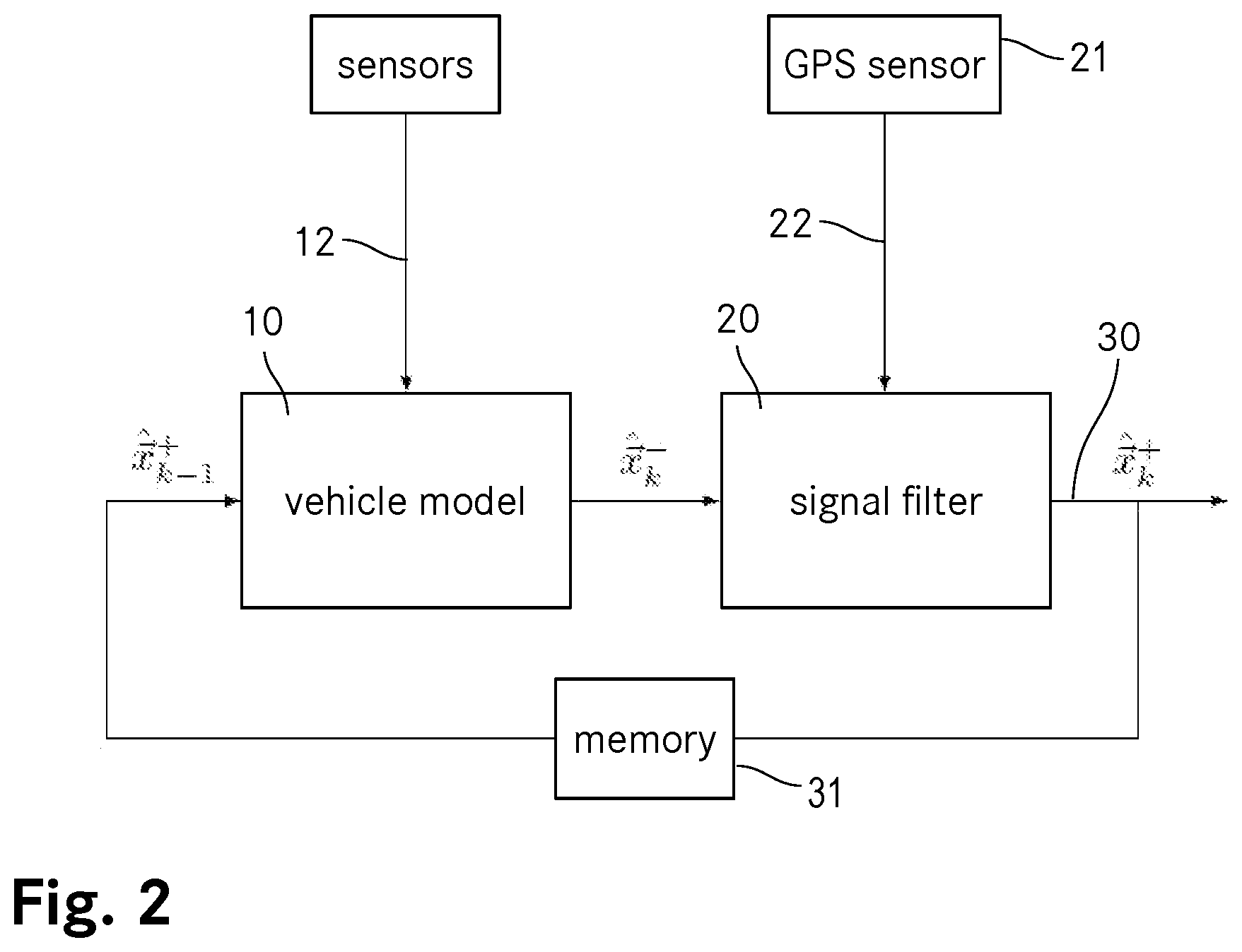 Patent US12345544 Figure 2 – Method for predicting future driving conditions for a vehicle