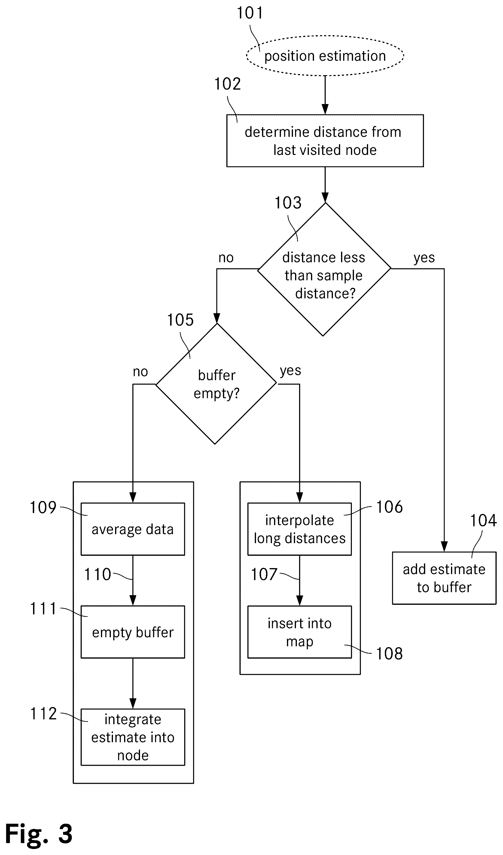 Patent US12345544 Figure 3 – Method for predicting future driving conditions for a vehicle