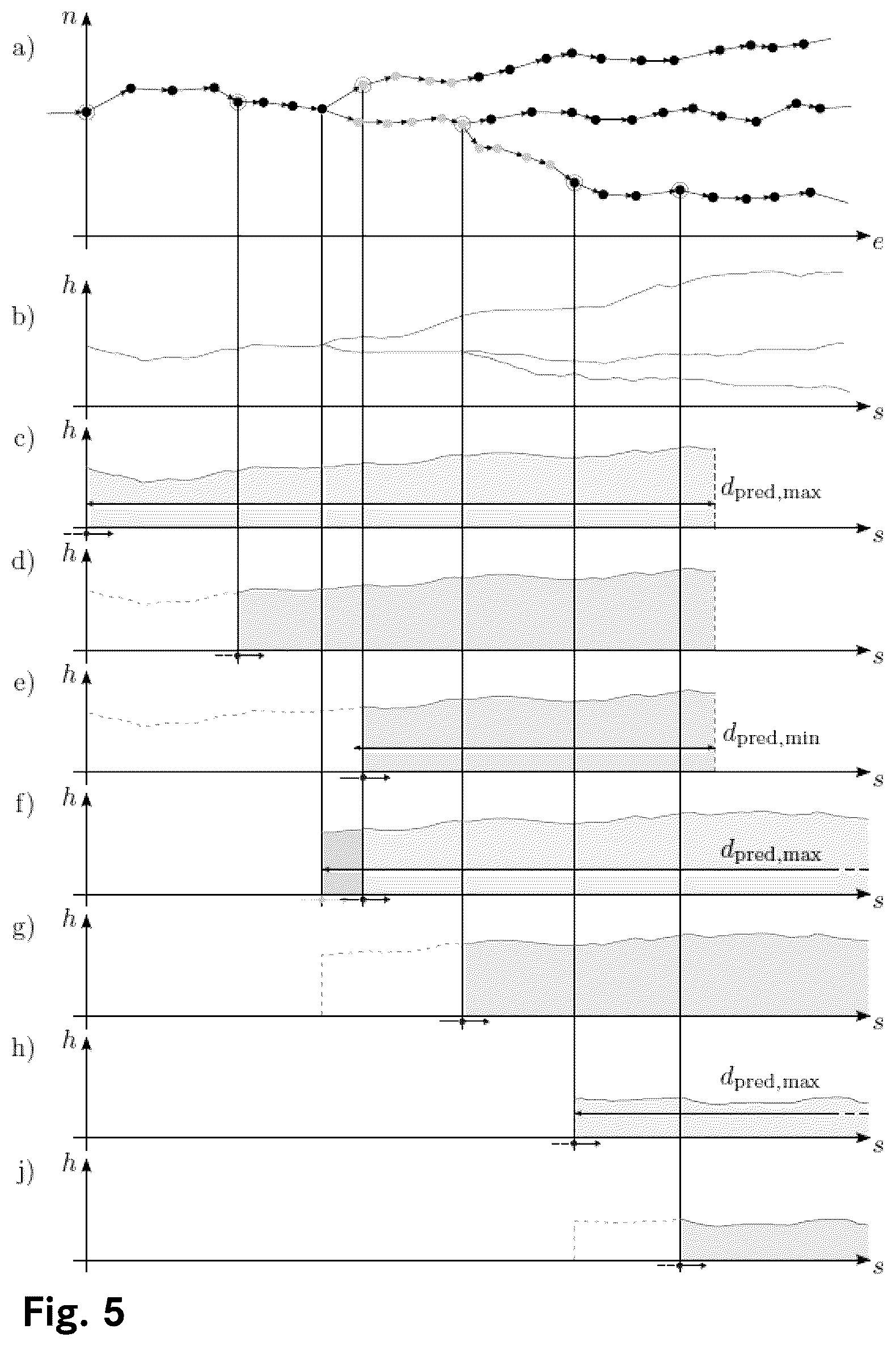 Patent US12345544 Figure 5 – Method for predicting future driving conditions for a vehicle