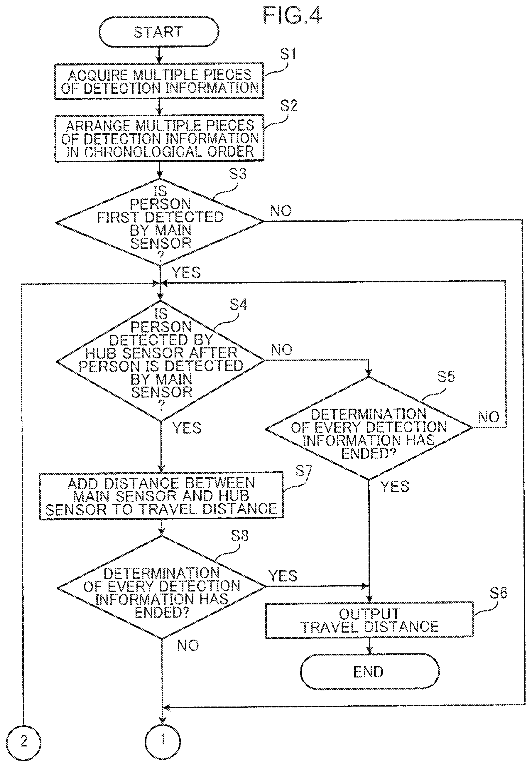 Patent US12345545 Figure 4 – Travel distance calculation method, travel distance calculation device, and non-transitory computer readable recording medium storing travel distance calculation program