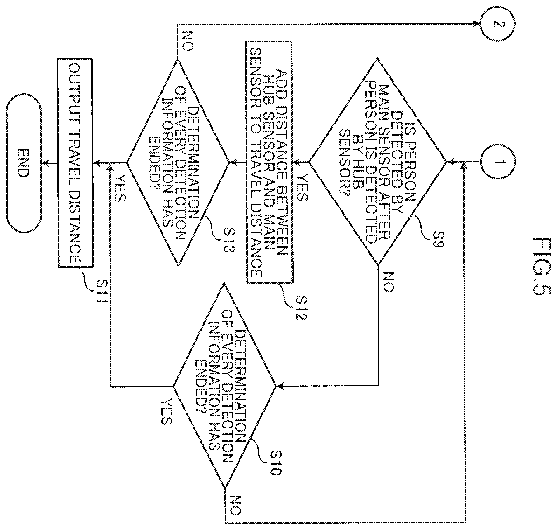 Patent US12345545 Figure 5 – Travel distance calculation method, travel distance calculation device, and non-transitory computer readable recording medium storing travel distance calculation program