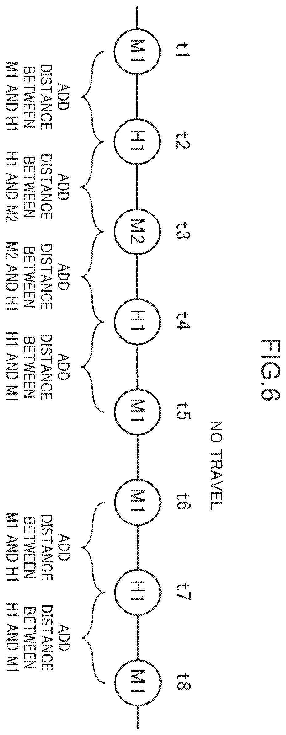 Patent US12345545 Figure 6 – Travel distance calculation method, travel distance calculation device, and non-transitory computer readable recording medium storing travel distance calculation program