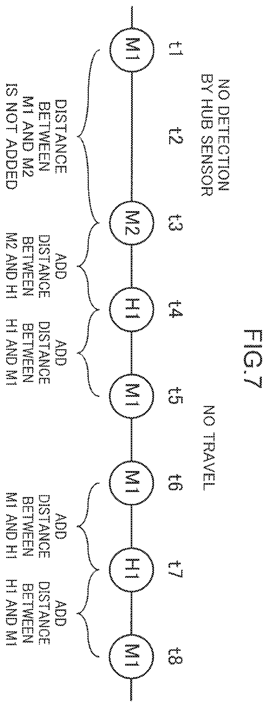 Patent US12345545 Figure 7 – Travel distance calculation method, travel distance calculation device, and non-transitory computer readable recording medium storing travel distance calculation program