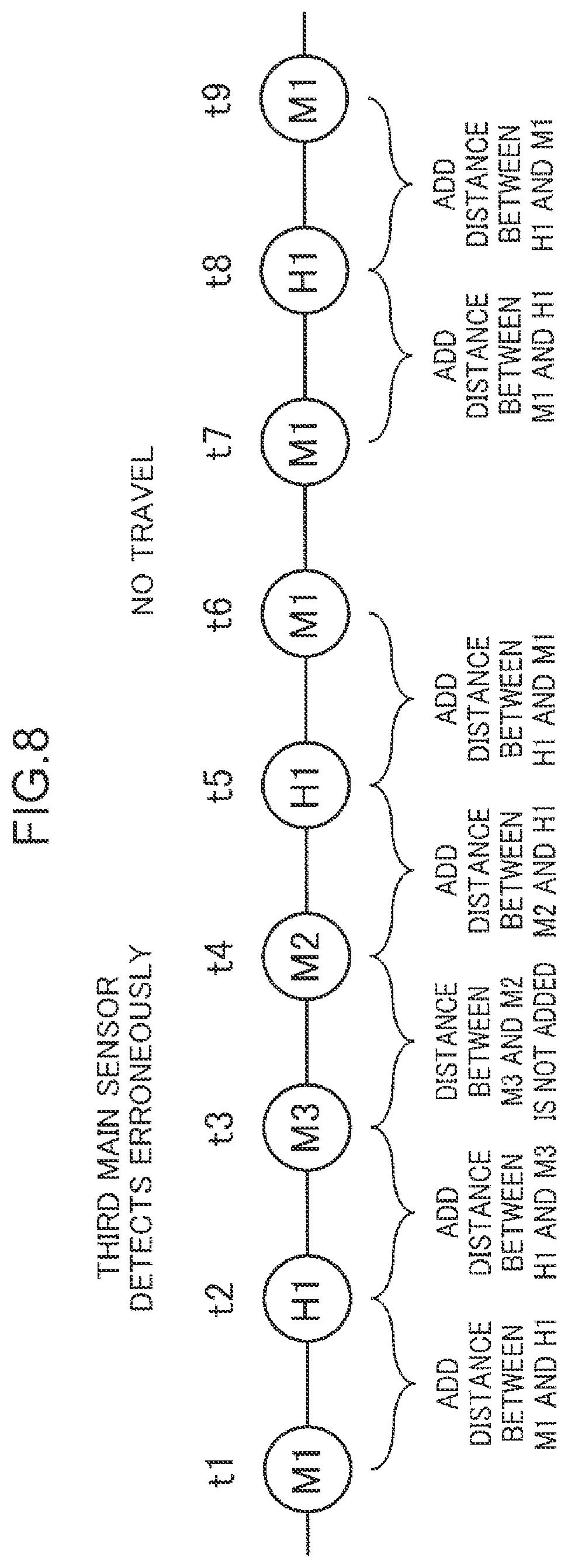 Patent US12345545 Figure 8 – Travel distance calculation method, travel distance calculation device, and non-transitory computer readable recording medium storing travel distance calculation program