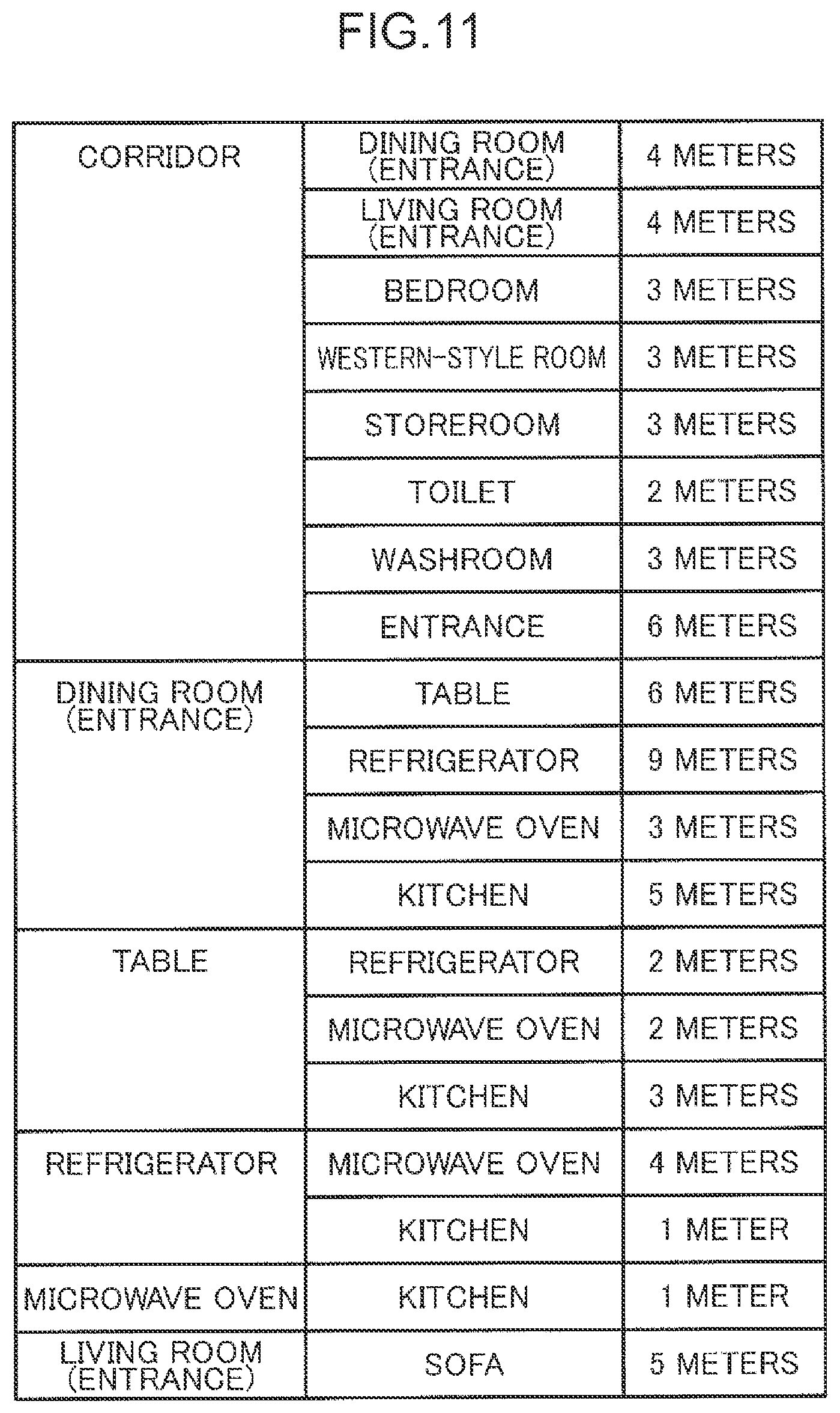 Patent US12345545 Figure 11 – Travel distance calculation method, travel distance calculation device, and non-transitory computer readable recording medium storing travel distance calculation program