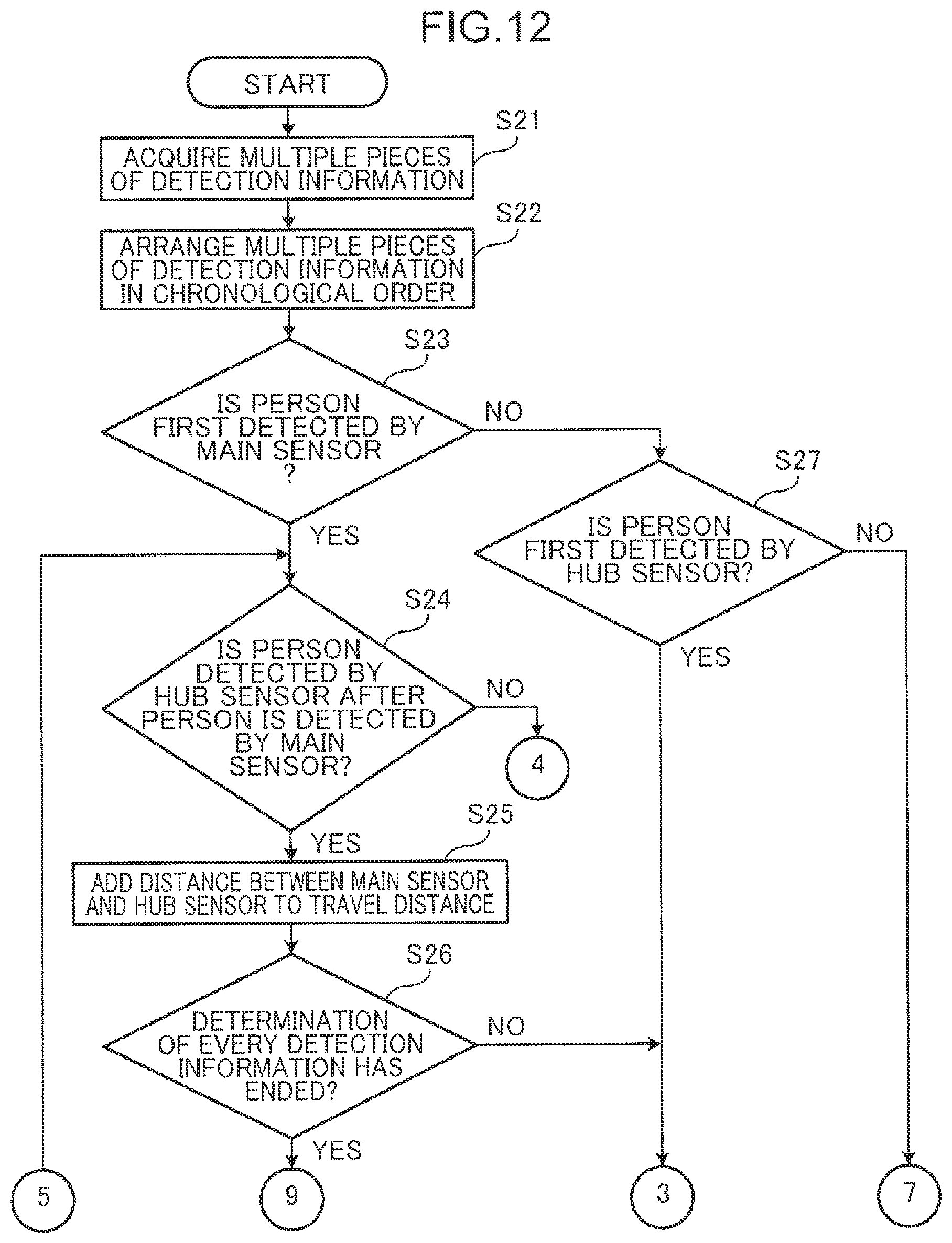 Patent US12345545 Figure 12 – Travel distance calculation method, travel distance calculation device, and non-transitory computer readable recording medium storing travel distance calculation program