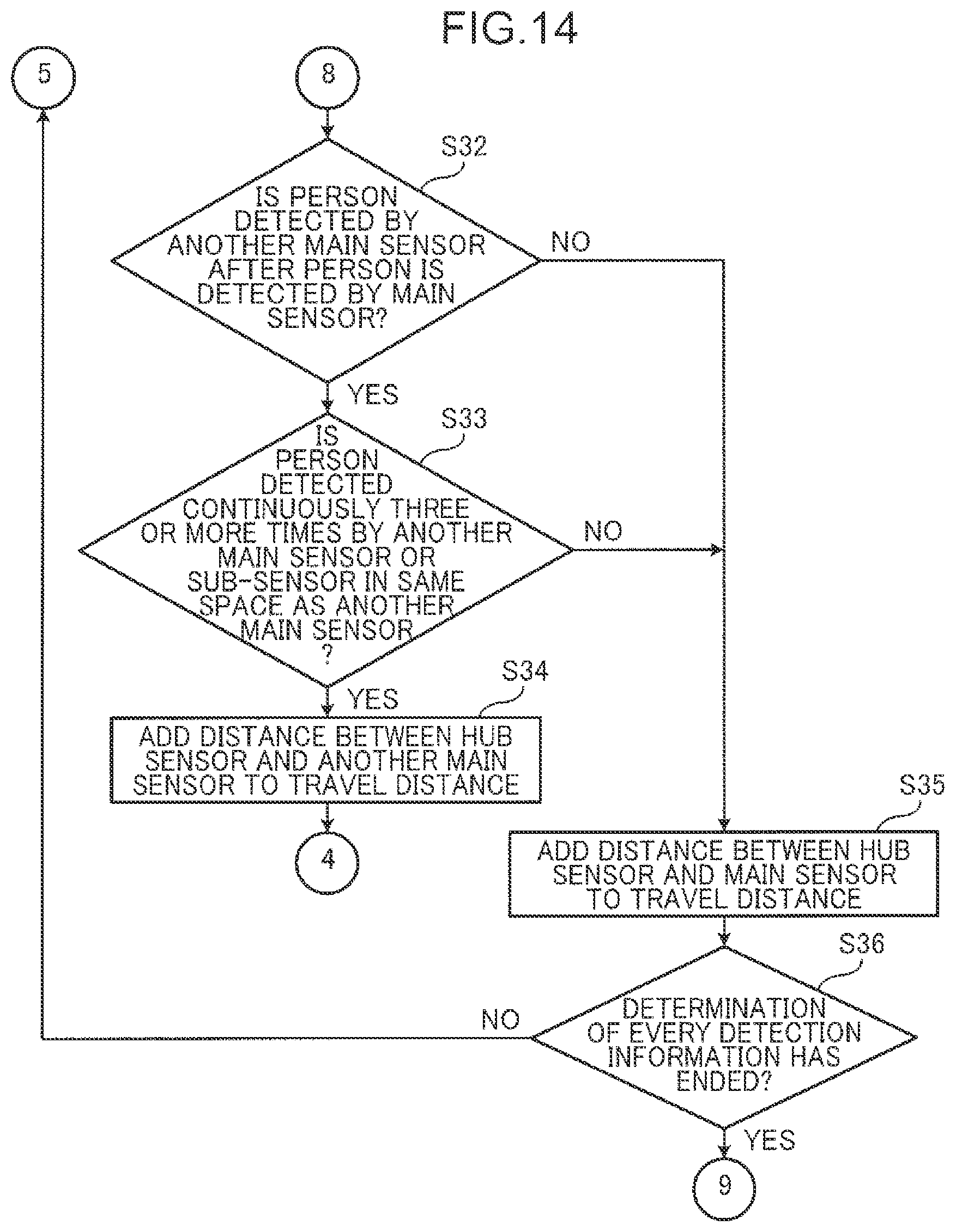 Patent US12345545 Figure 14 – Travel distance calculation method, travel distance calculation device, and non-transitory computer readable recording medium storing travel distance calculation program