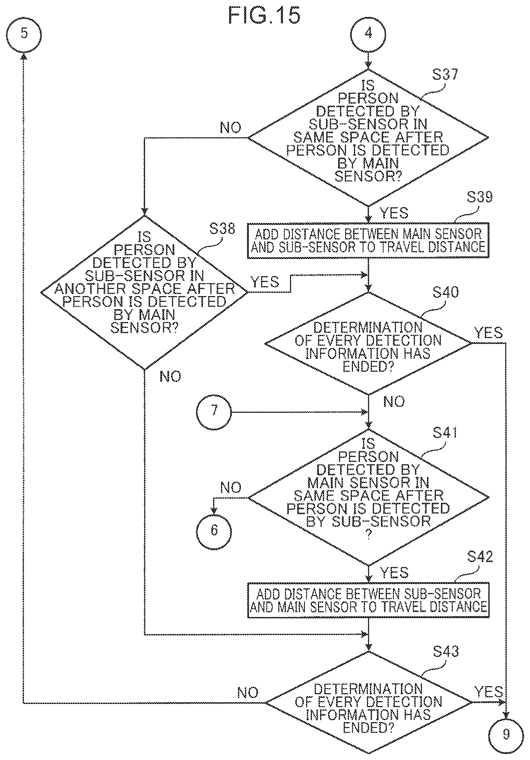 Patent US12345545 Figure 15 – Travel distance calculation method, travel distance calculation device, and non-transitory computer readable recording medium storing travel distance calculation program
