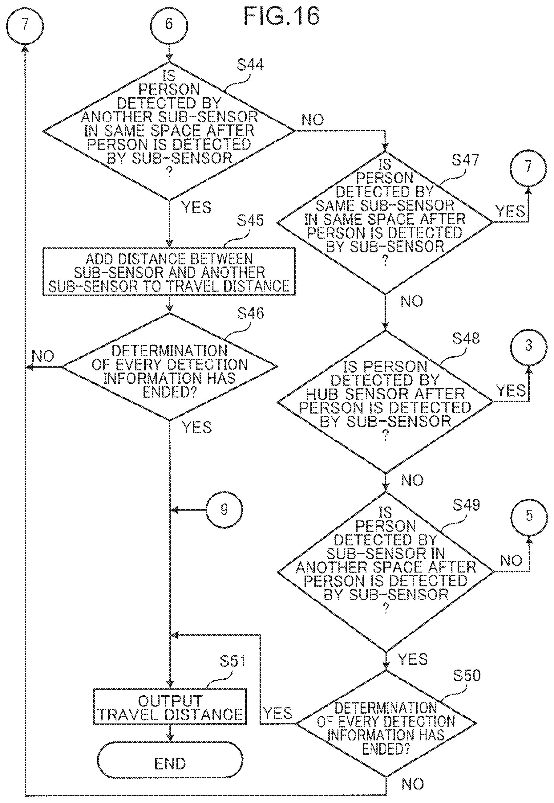 Patent US12345545 Figure 16 – Travel distance calculation method, travel distance calculation device, and non-transitory computer readable recording medium storing travel distance calculation program