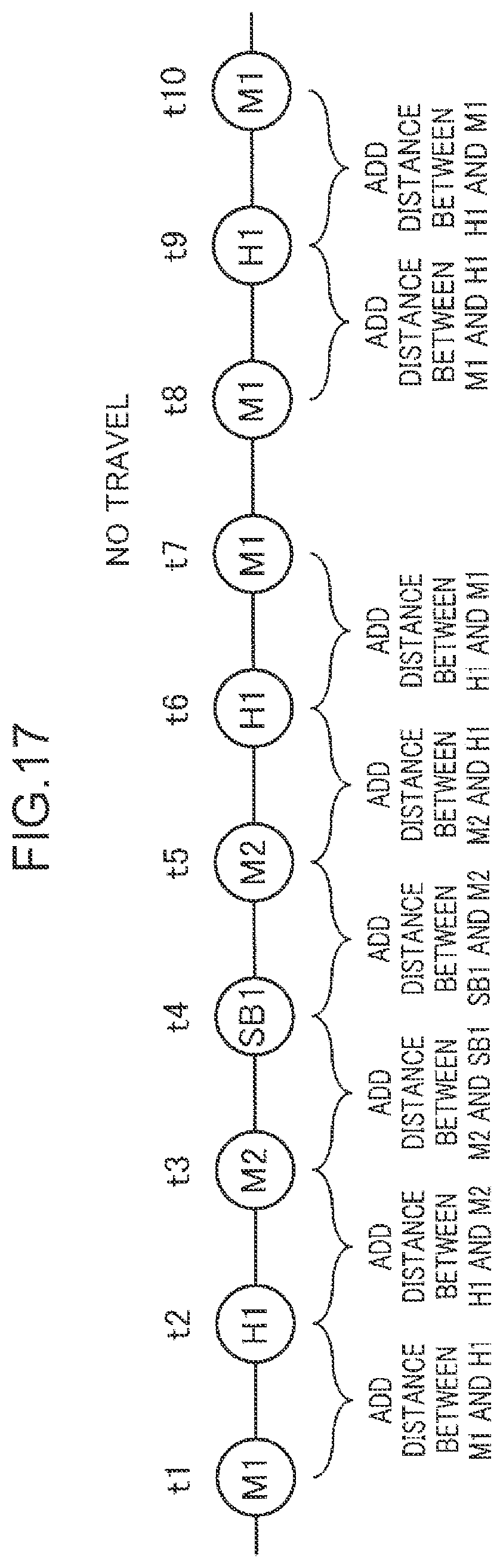 Patent US12345545 Figure 17 – Travel distance calculation method, travel distance calculation device, and non-transitory computer readable recording medium storing travel distance calculation program