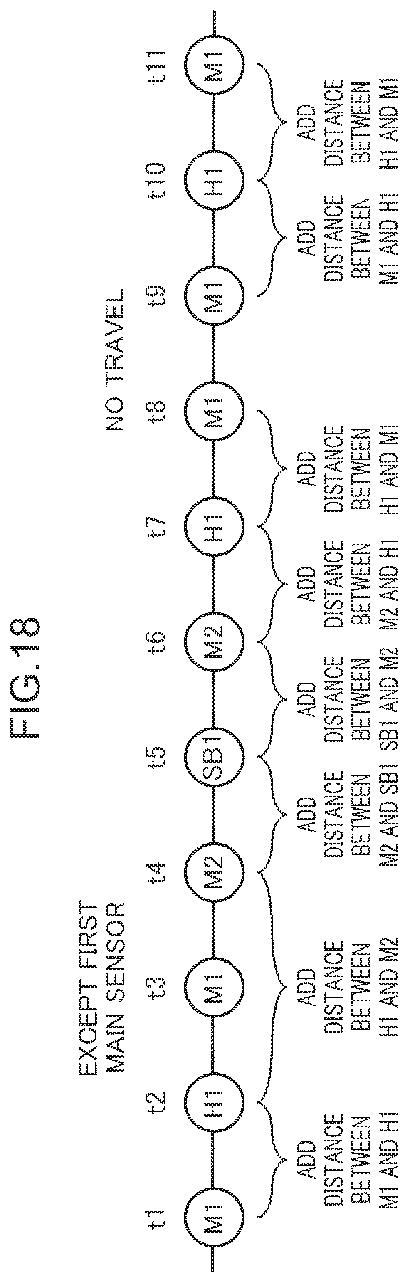 Patent US12345545 Figure 18 – Travel distance calculation method, travel distance calculation device, and non-transitory computer readable recording medium storing travel distance calculation program