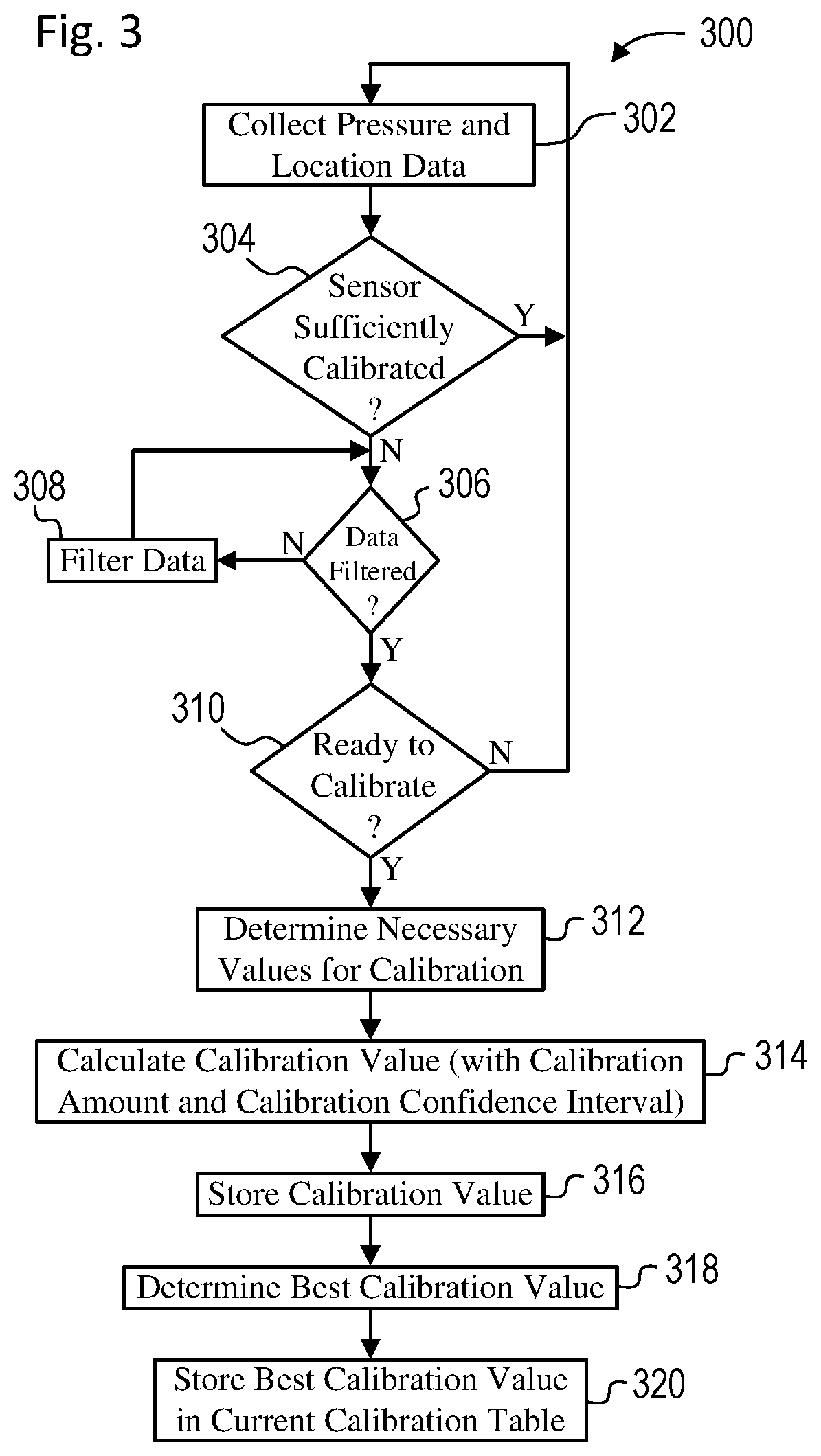 Patent US12345546 Figure 3 – Device based barometric pressure sensor calibration