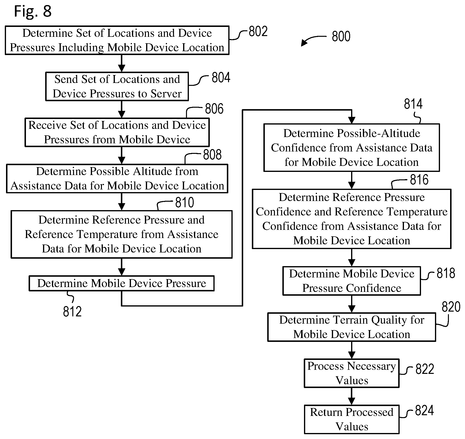 Patent US12345546 Figure 6 – Device based barometric pressure sensor calibration