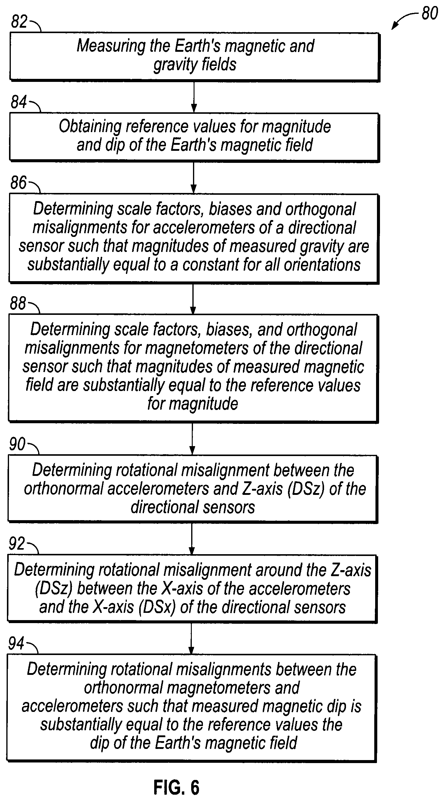 Patent US12345547 Figure 5 – System and method of directional sensor calibration