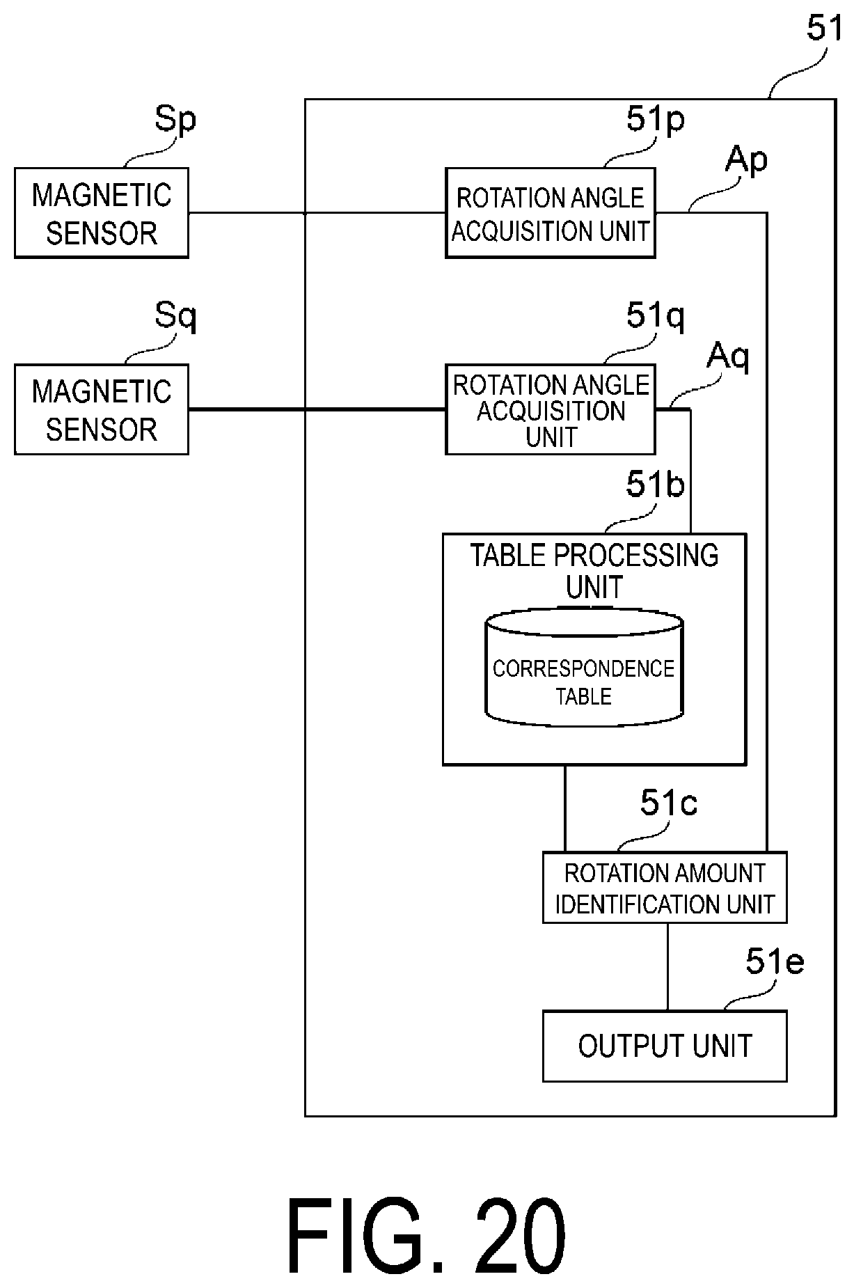 Patent US12345550 Figure 20 – Absolute encoder