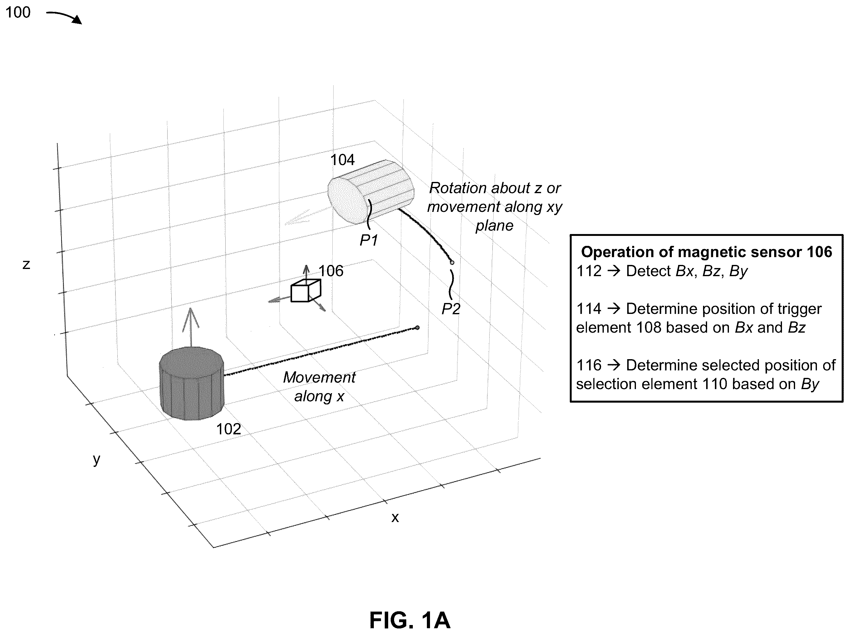 Patent US12345551 Figure 1 – Contactless magnetic sensing trigger system